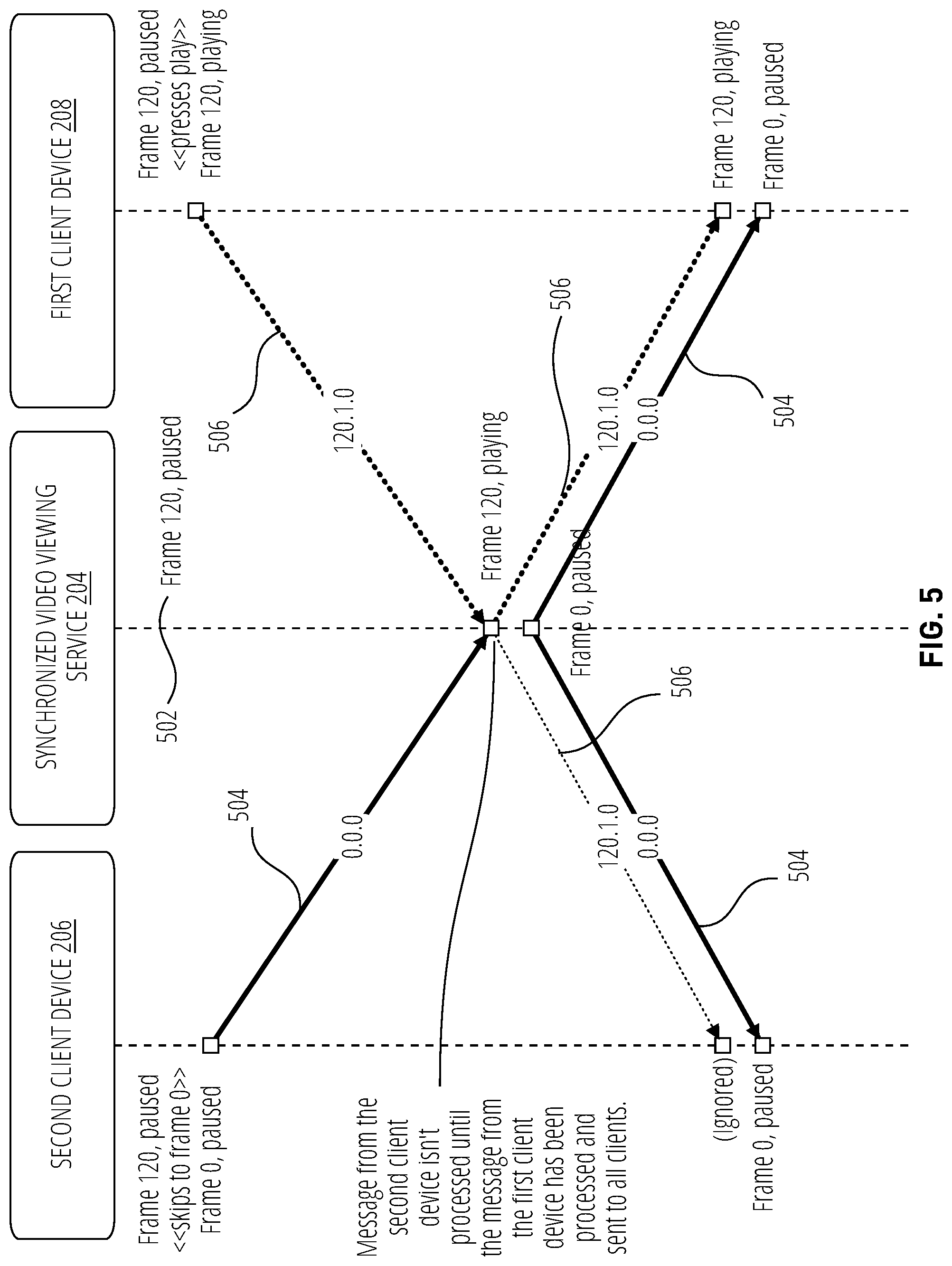 Patent US11785279 Figure 5 – Synchronized video viewing using a logical clock