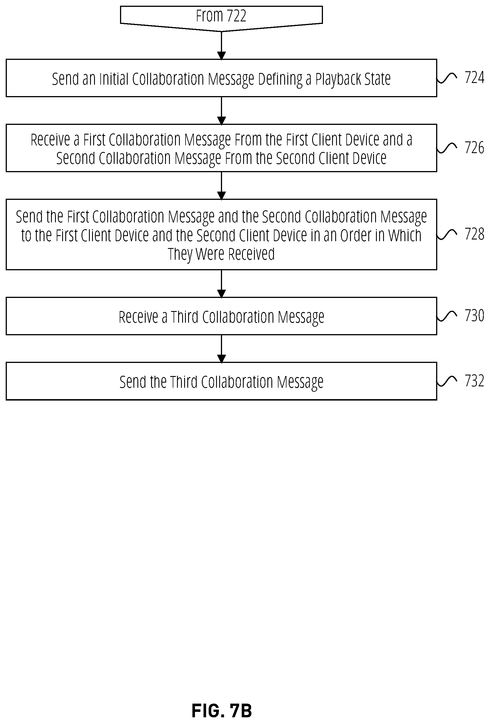 Patent US11785279 Figure 8 – Synchronized video viewing using a logical clock