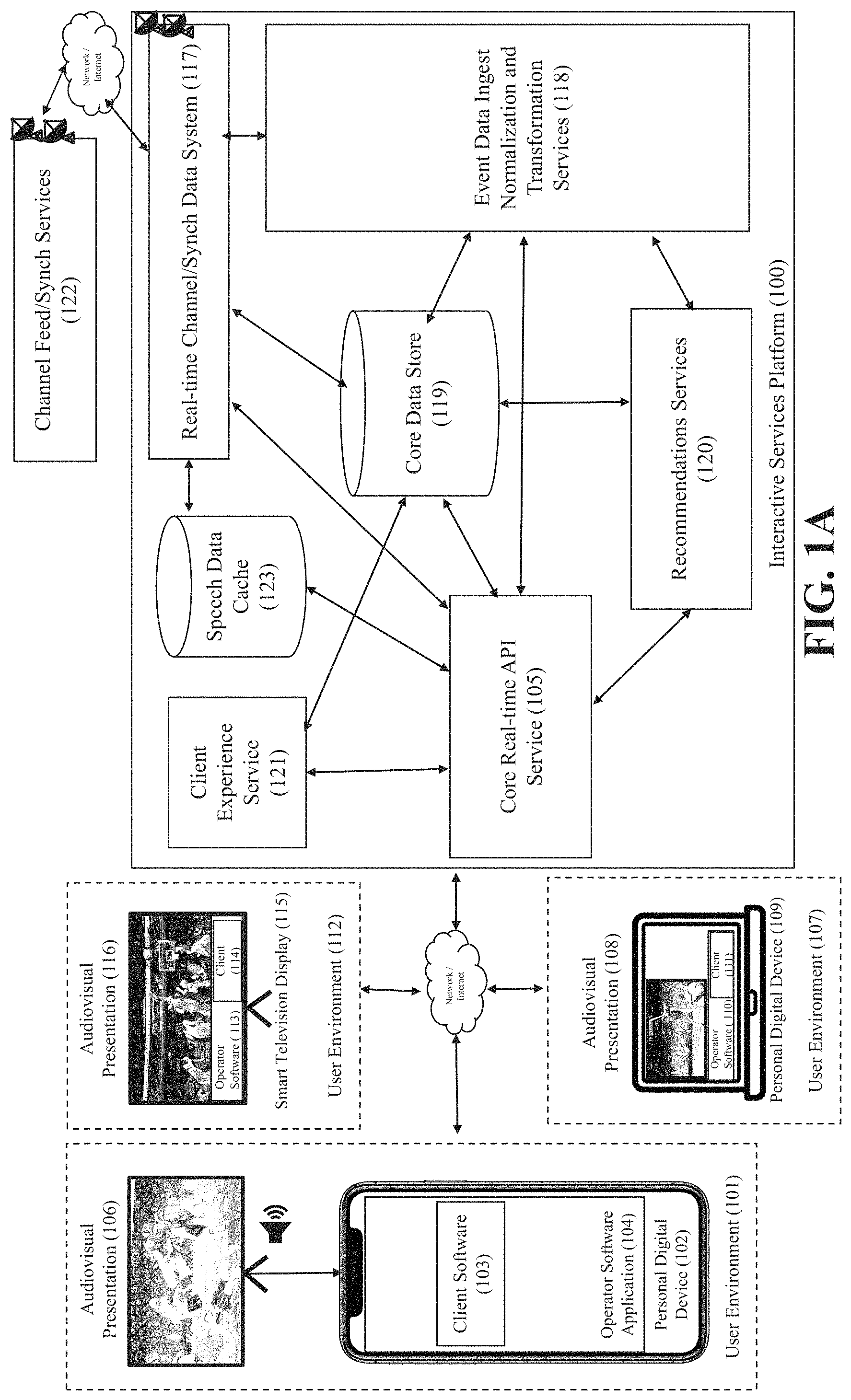 Patent US11785280 — System and method for recognizing live event audiovisual content to recommend time-sensitive targeted interactive contextual transactions offers and enhancements — Figure 1
