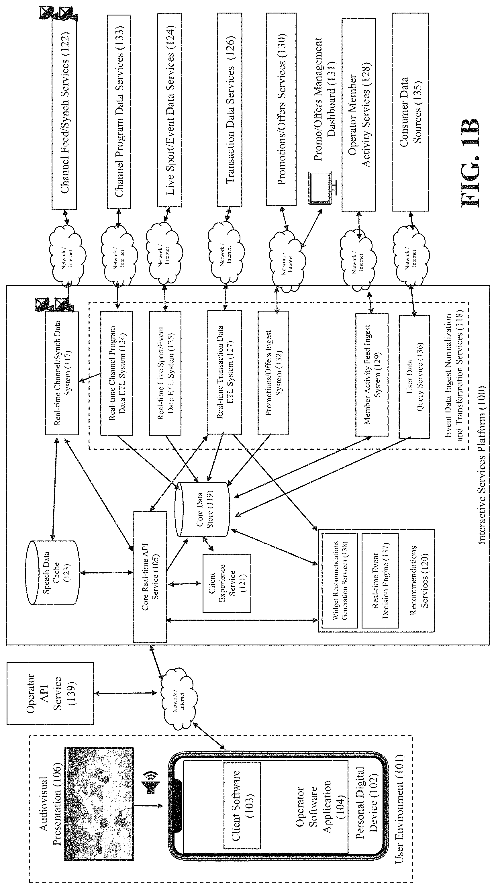 Patent US11785280 Figure 2 – System and method for recognizing live event audiovisual content to recommend time-sensitive targeted interactive contextual transactions offers and enhancements