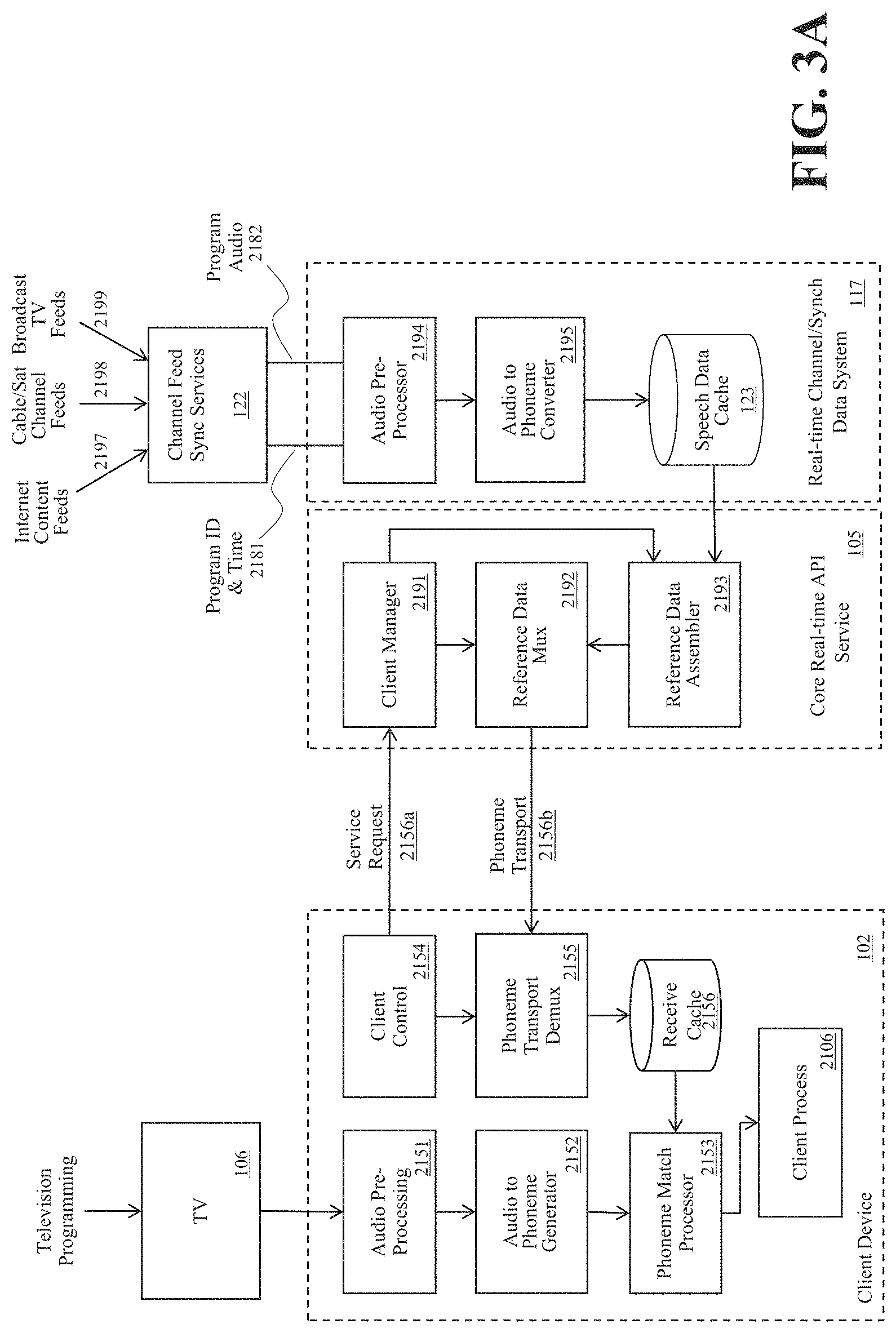 Patent US11785280 Figure 8 – System and method for recognizing live event audiovisual content to recommend time-sensitive targeted interactive contextual transactions offers and enhancements