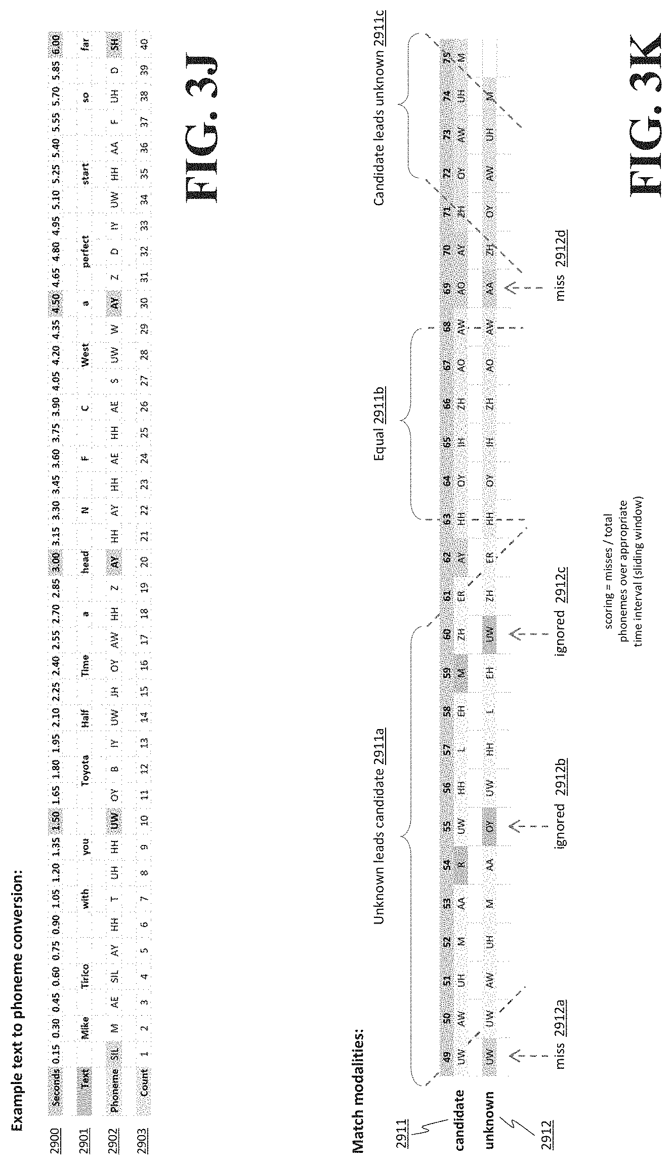 Patent US11785280 Figure 15 – System and method for recognizing live event audiovisual content to recommend time-sensitive targeted interactive contextual transactions offers and enhancements