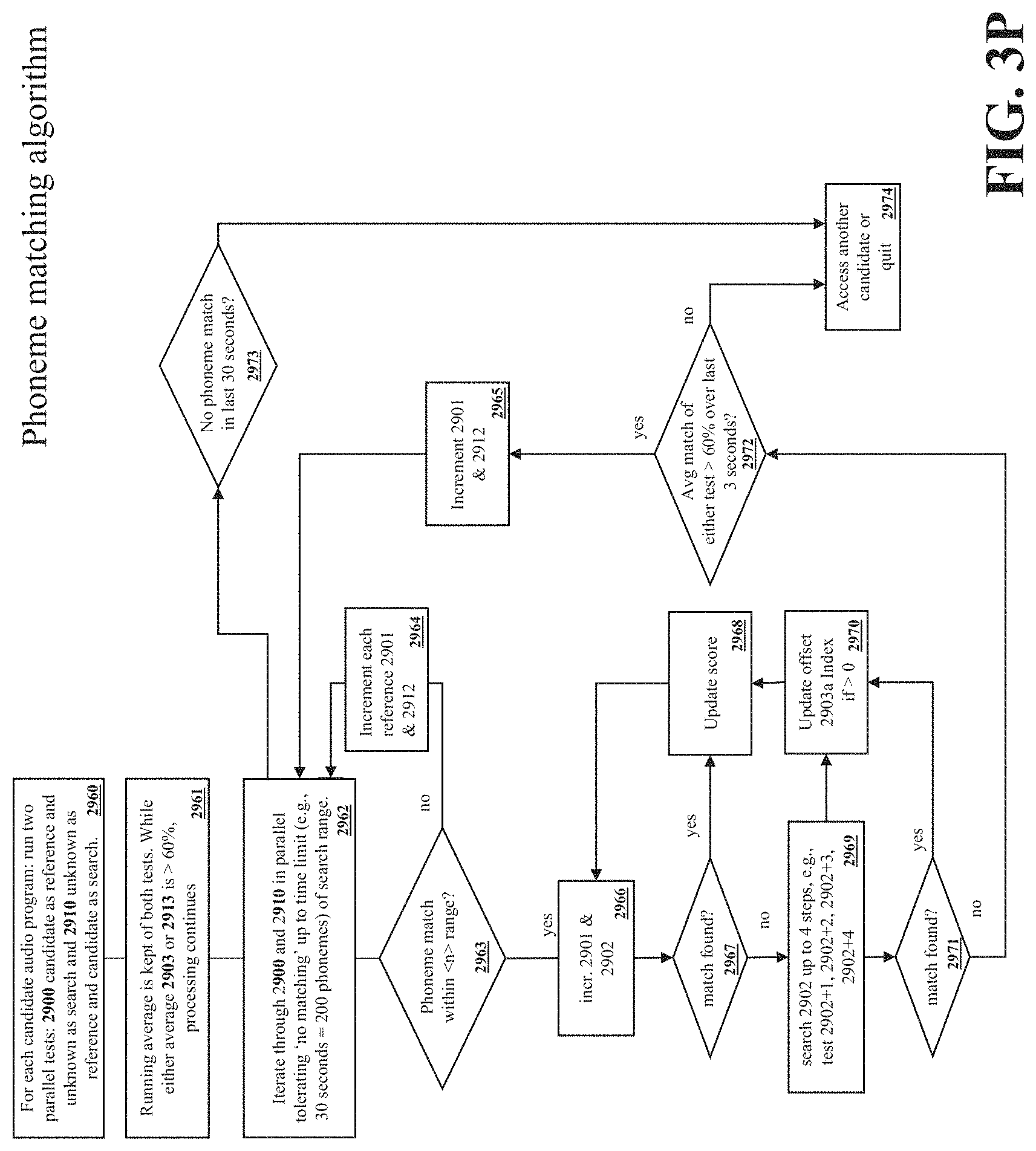 Patent US11785280 Figure 19 – System and method for recognizing live event audiovisual content to recommend time-sensitive targeted interactive contextual transactions offers and enhancements