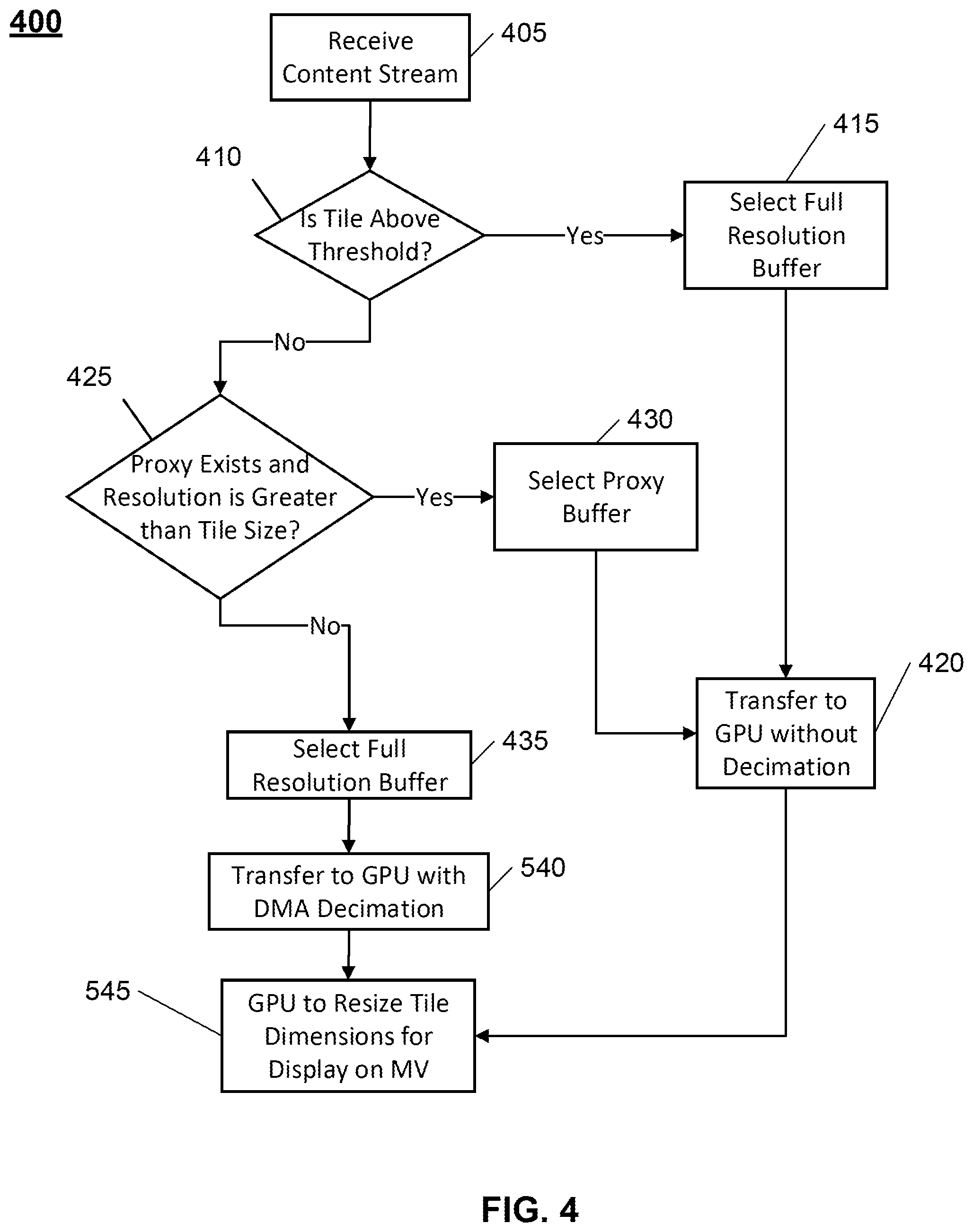 Patent US11785281 Figure 4 – System and method for decimation of image data for multiviewer display