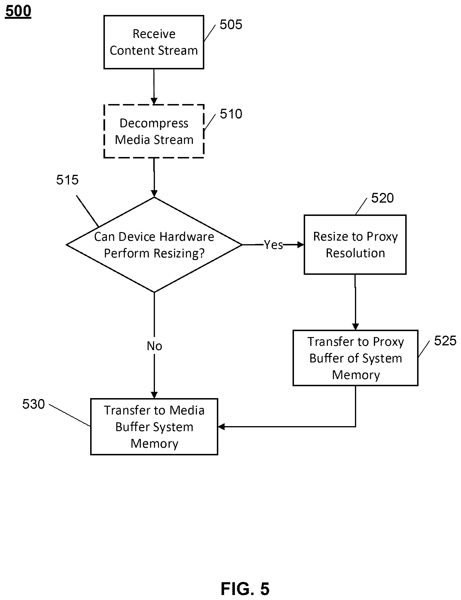Patent US11785281 Figure 5 – System and method for decimation of image data for multiviewer display