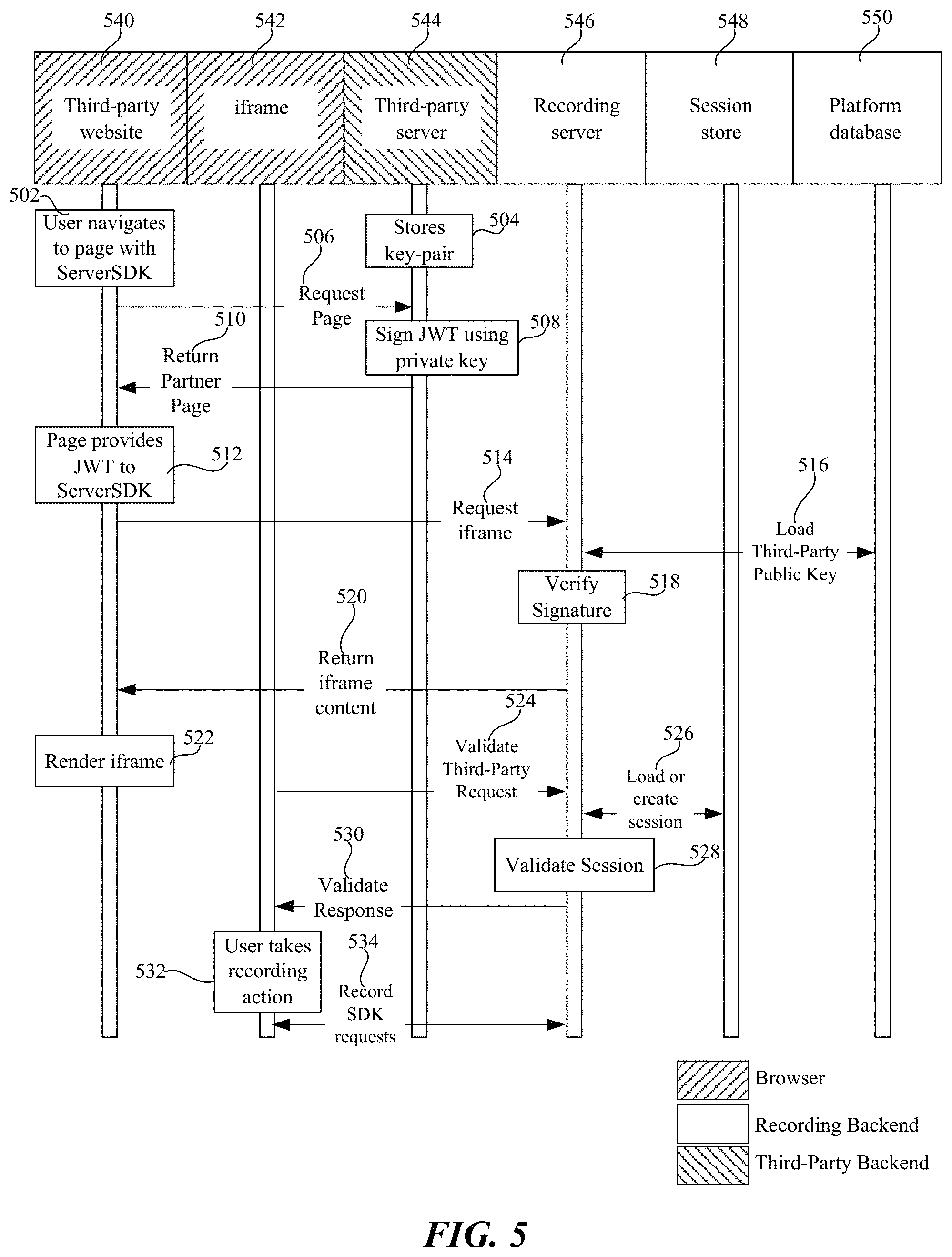 Patent US11785282 Figure 5 – Web-hosted video recording and associated systems and methods