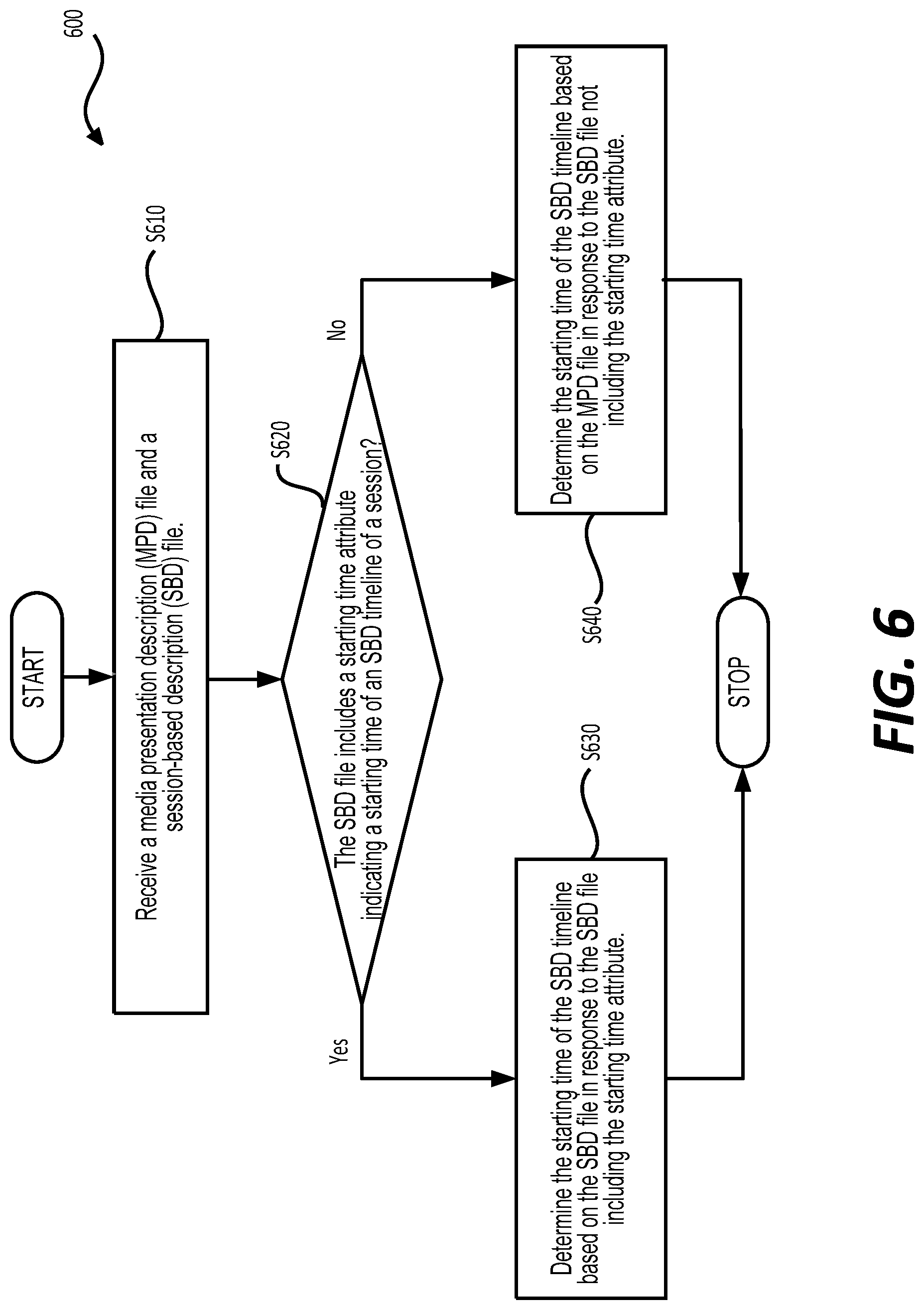Patent US11785283 Figure 6 – Determining a starting time for a session-based description file