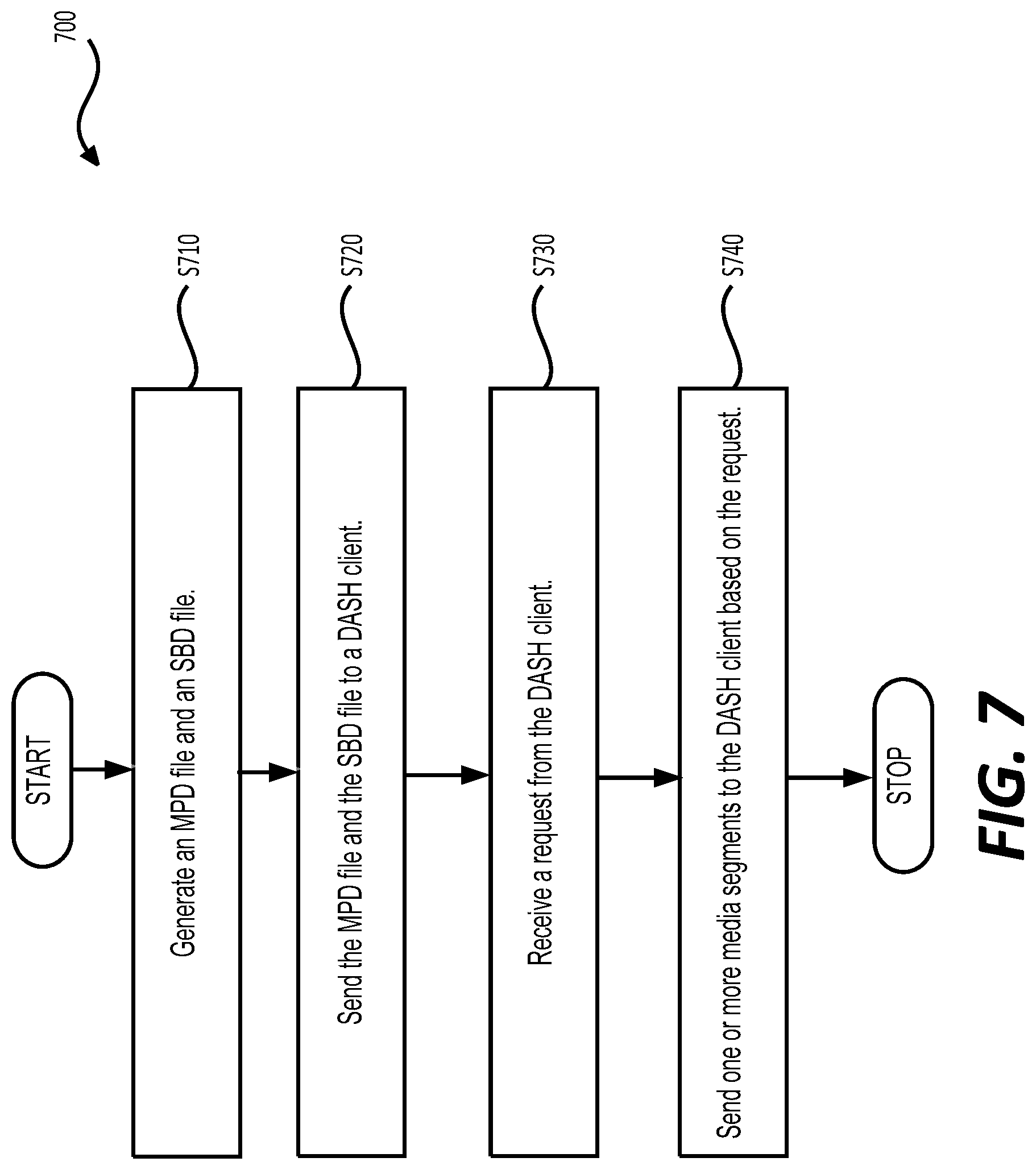 Patent US11785283 Figure 7 – Determining a starting time for a session-based description file