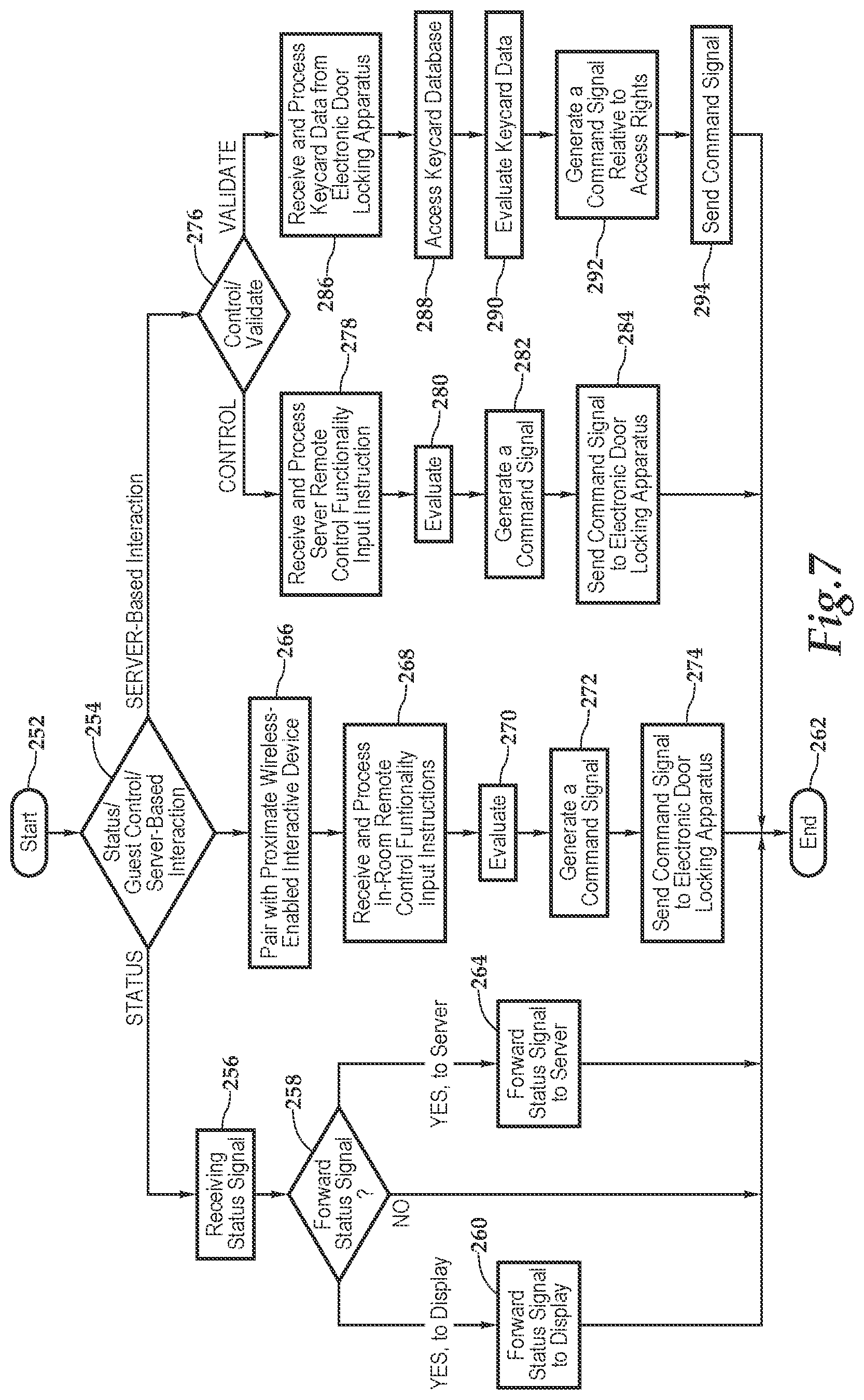 Patent US11785284 Figure 5 – Set-top box with enhanced behavioral controls and system and method for use of same