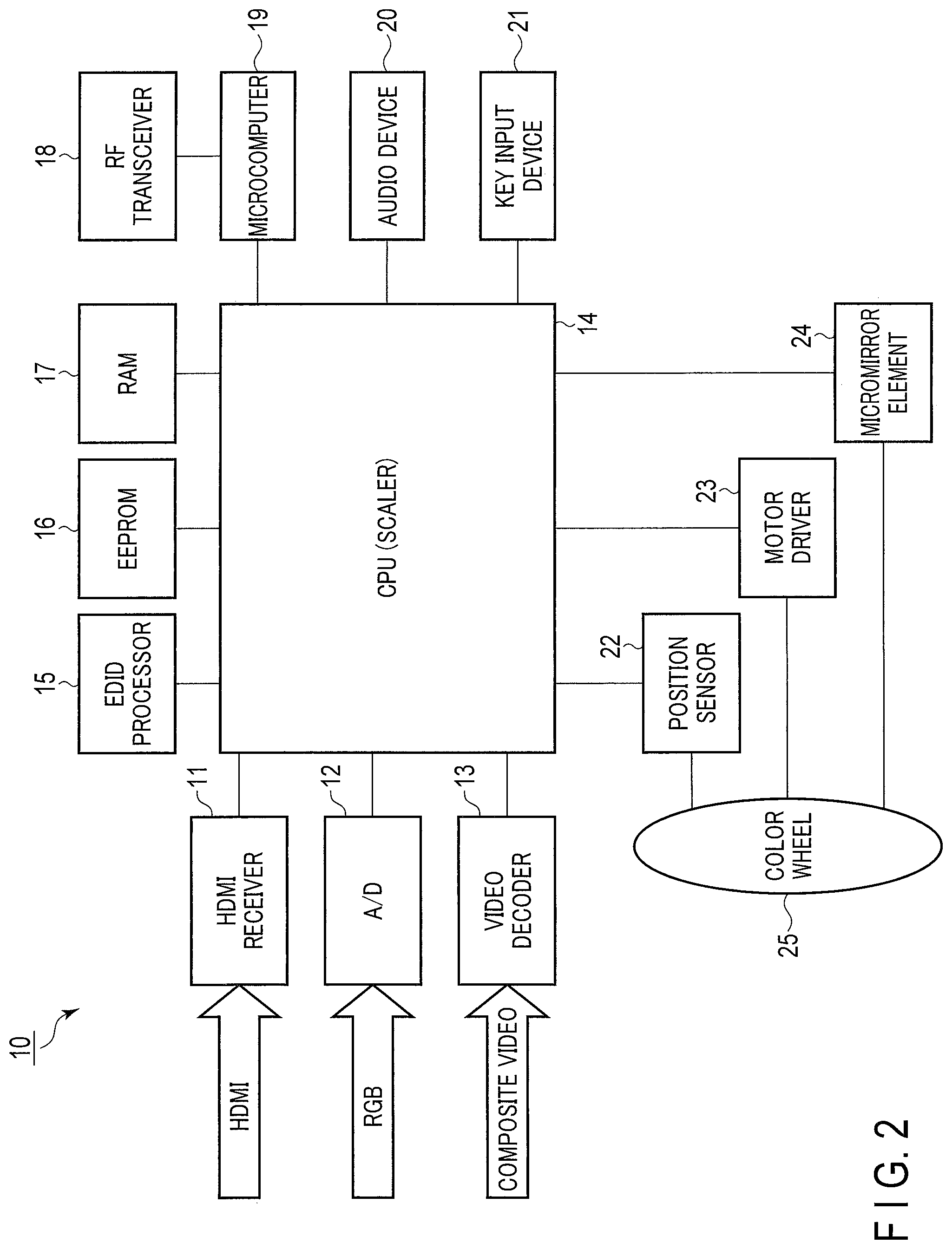 Patent US11785286 Figure 2 – Display apparatus, display control method, and storage medium