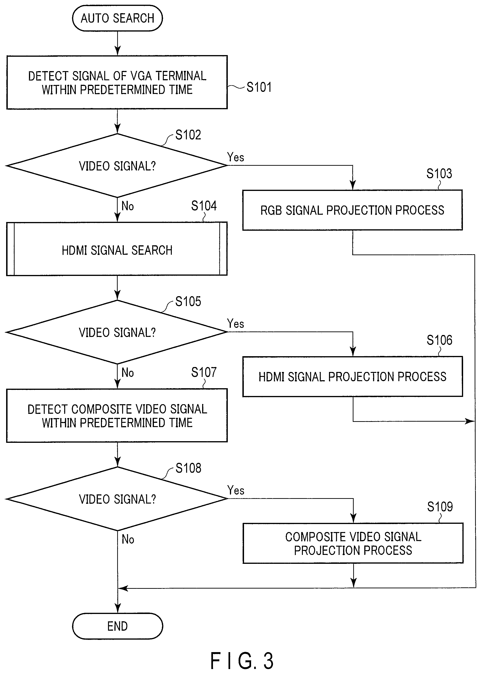 Patent US11785286 Figure 3 – Display apparatus, display control method, and storage medium
