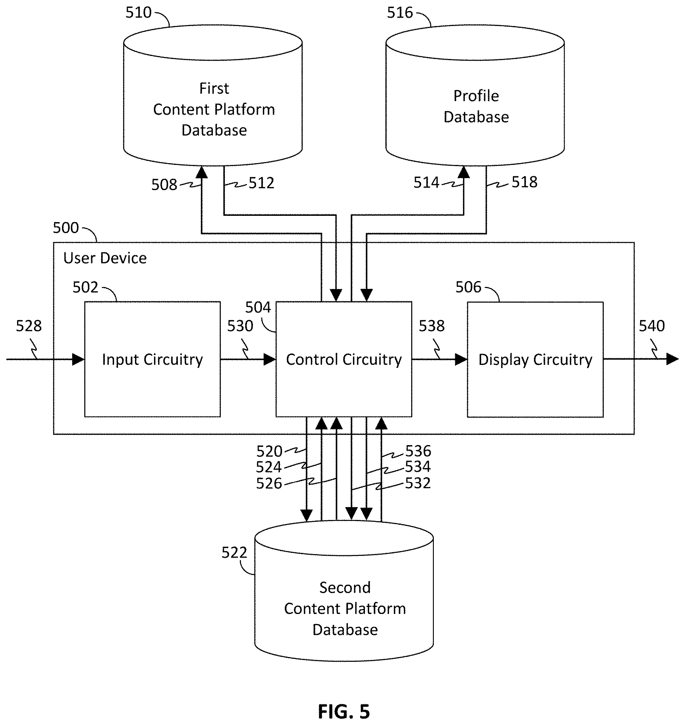 Patent US11785287 Figure 3 – Systems and methods for controlling access from a first content platform to content items available on a second content platform