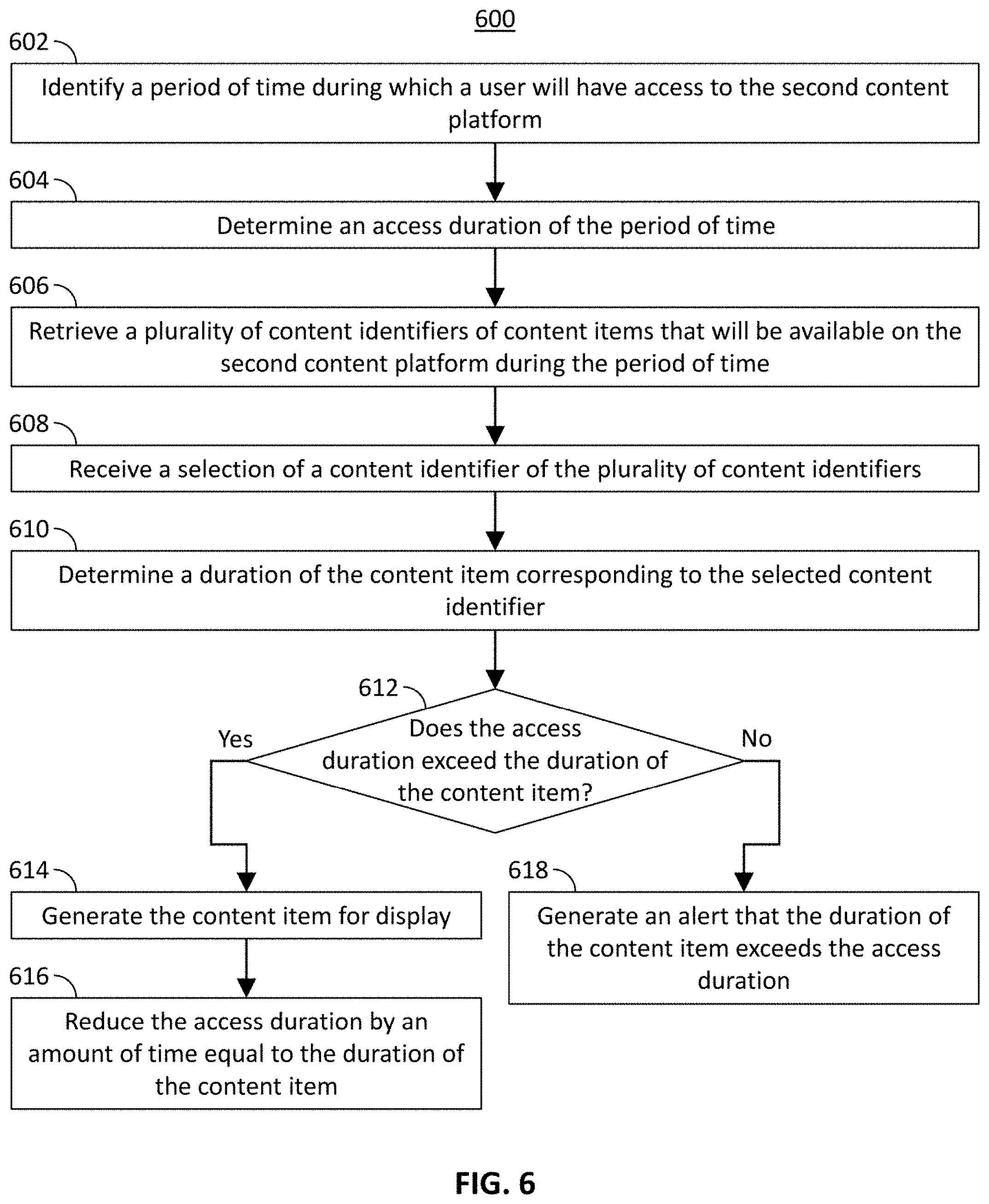 Patent US11785287 Figure 4 – Systems and methods for controlling access from a first content platform to content items available on a second content platform