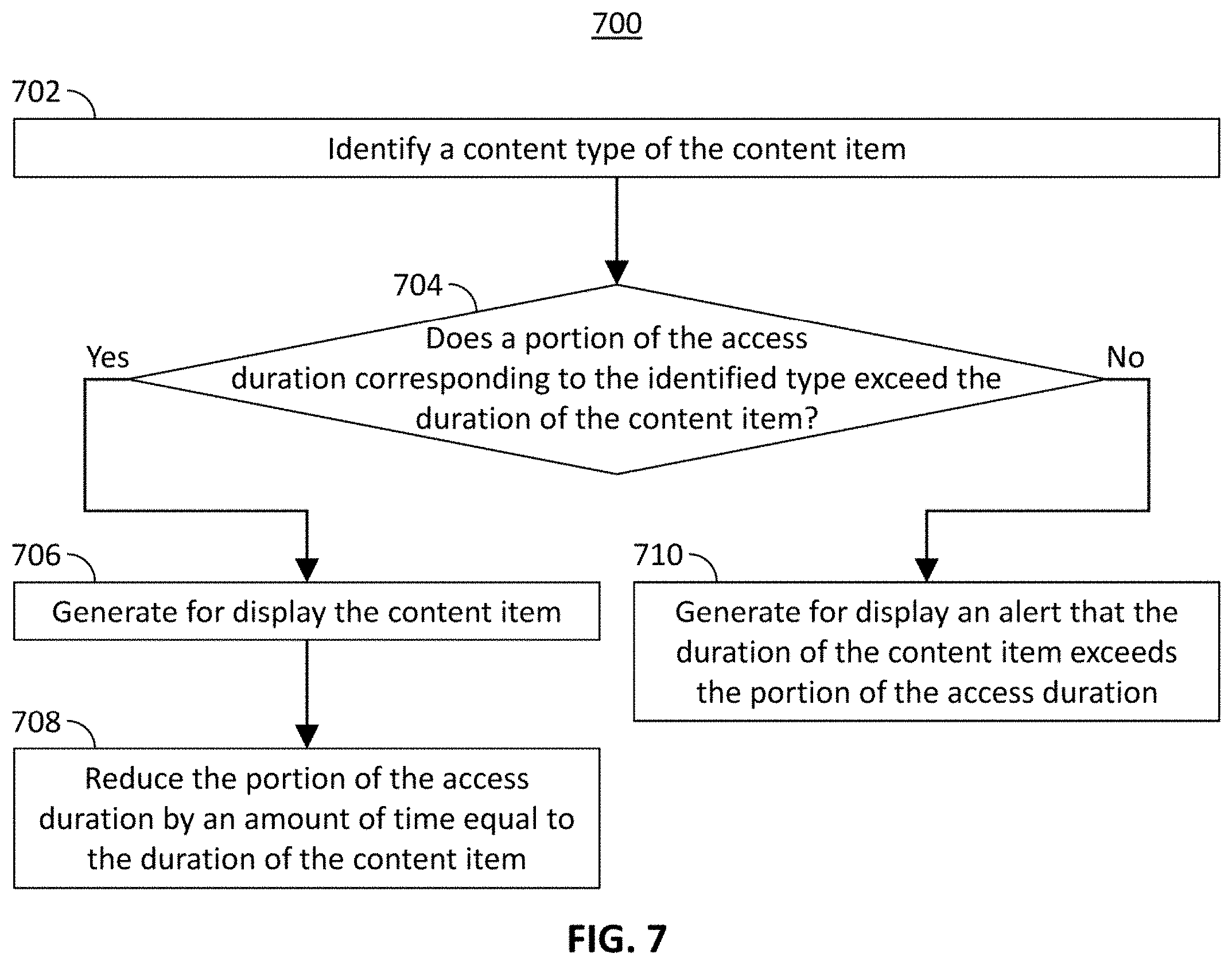 Patent US11785287 Figure 5 – Systems and methods for controlling access from a first content platform to content items available on a second content platform