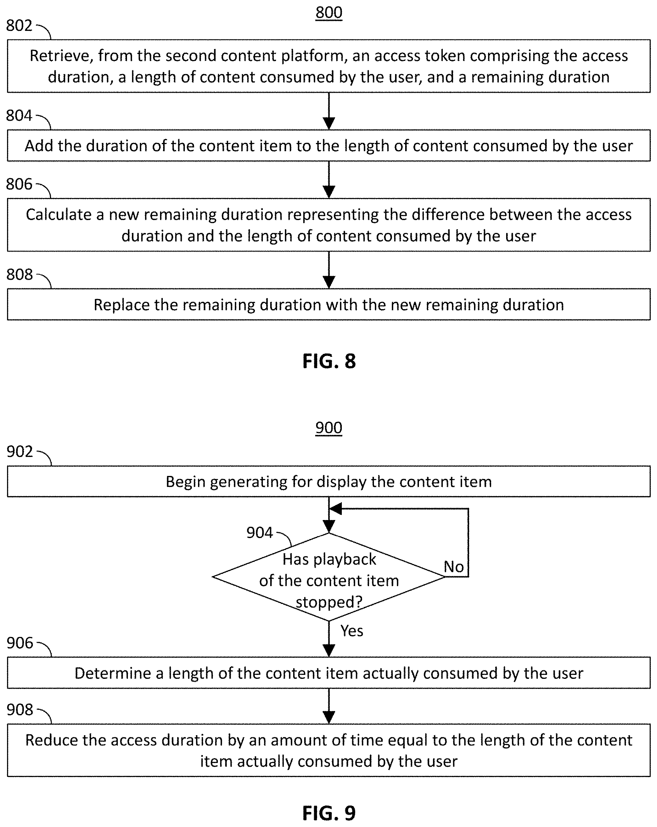 Patent US11785287 Figure 6 – Systems and methods for controlling access from a first content platform to content items available on a second content platform