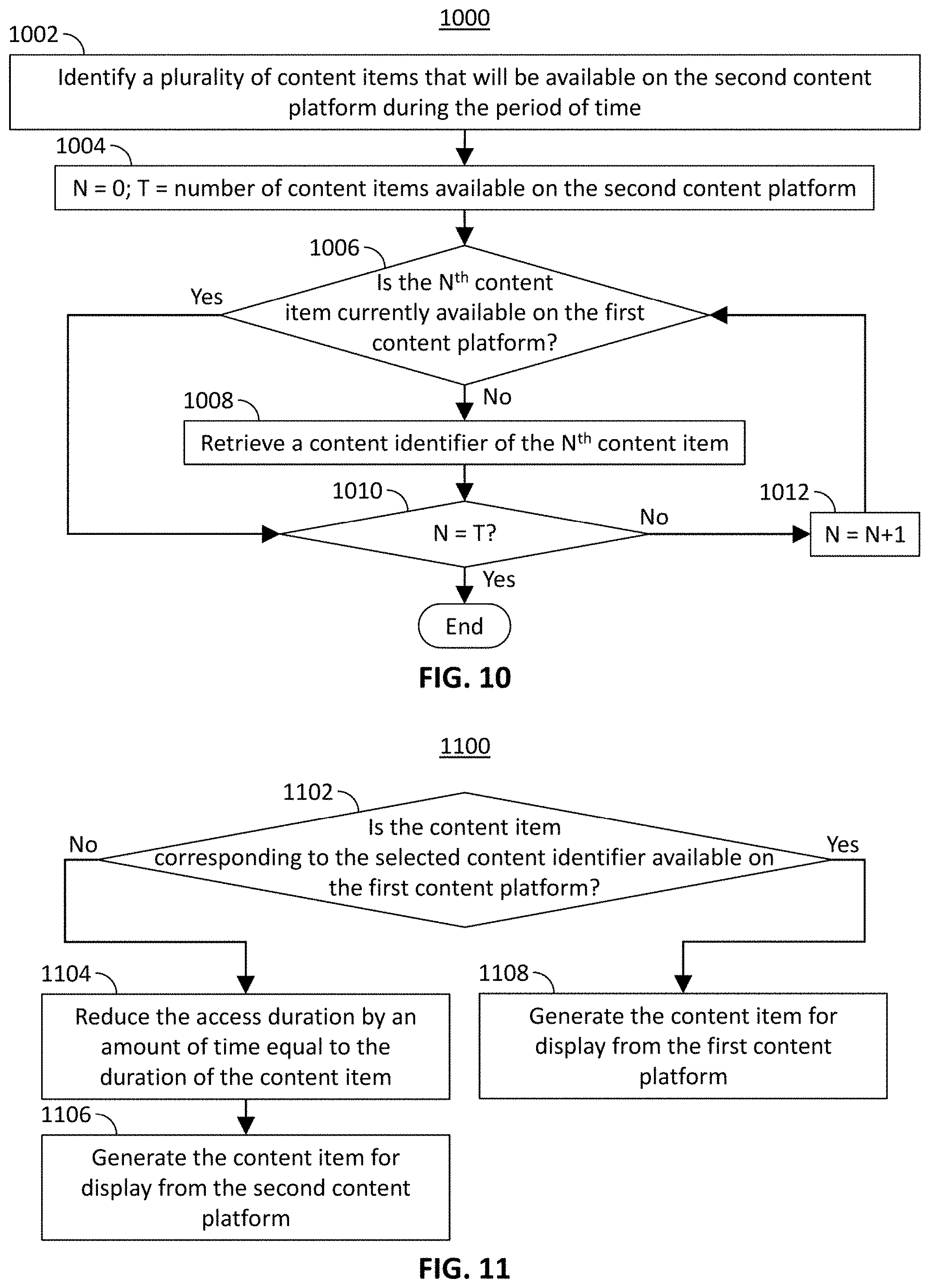 Patent US11785287 Figure 7 – Systems and methods for controlling access from a first content platform to content items available on a second content platform