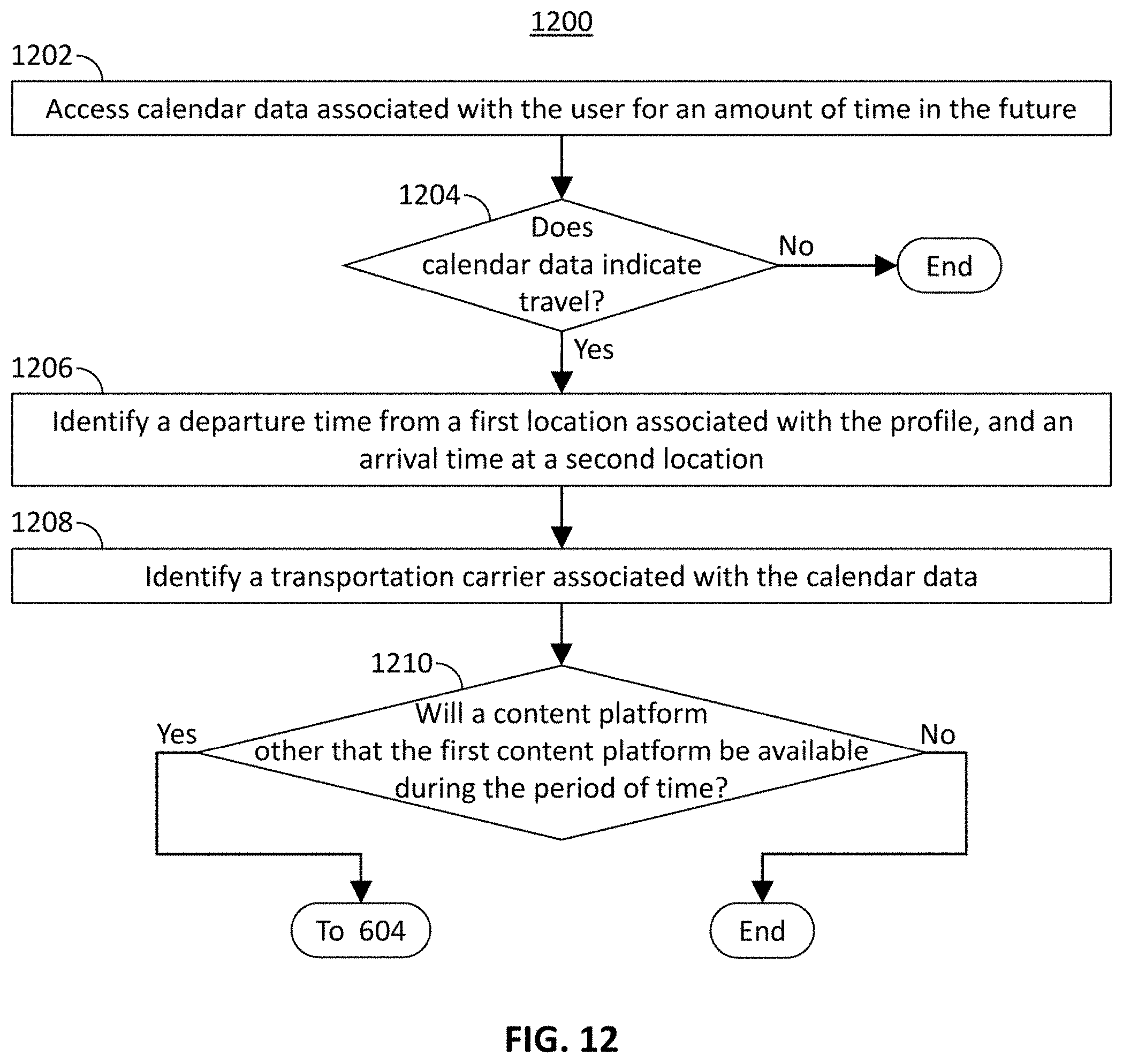 Patent US11785287 Figure 8 – Systems and methods for controlling access from a first content platform to content items available on a second content platform
