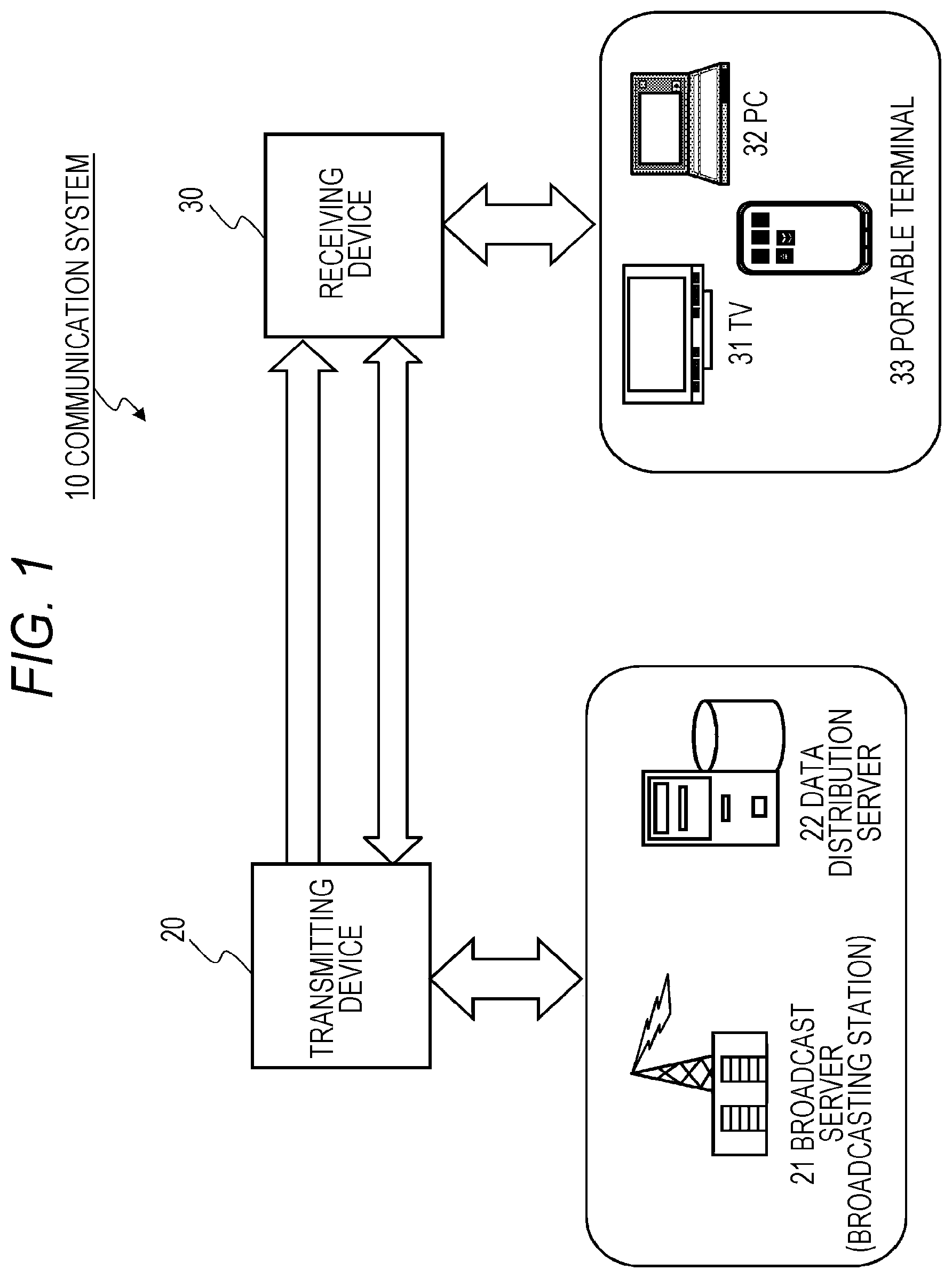 Patent US11785289 Figure 1 – Receiving device, transmitting device, and data processing method