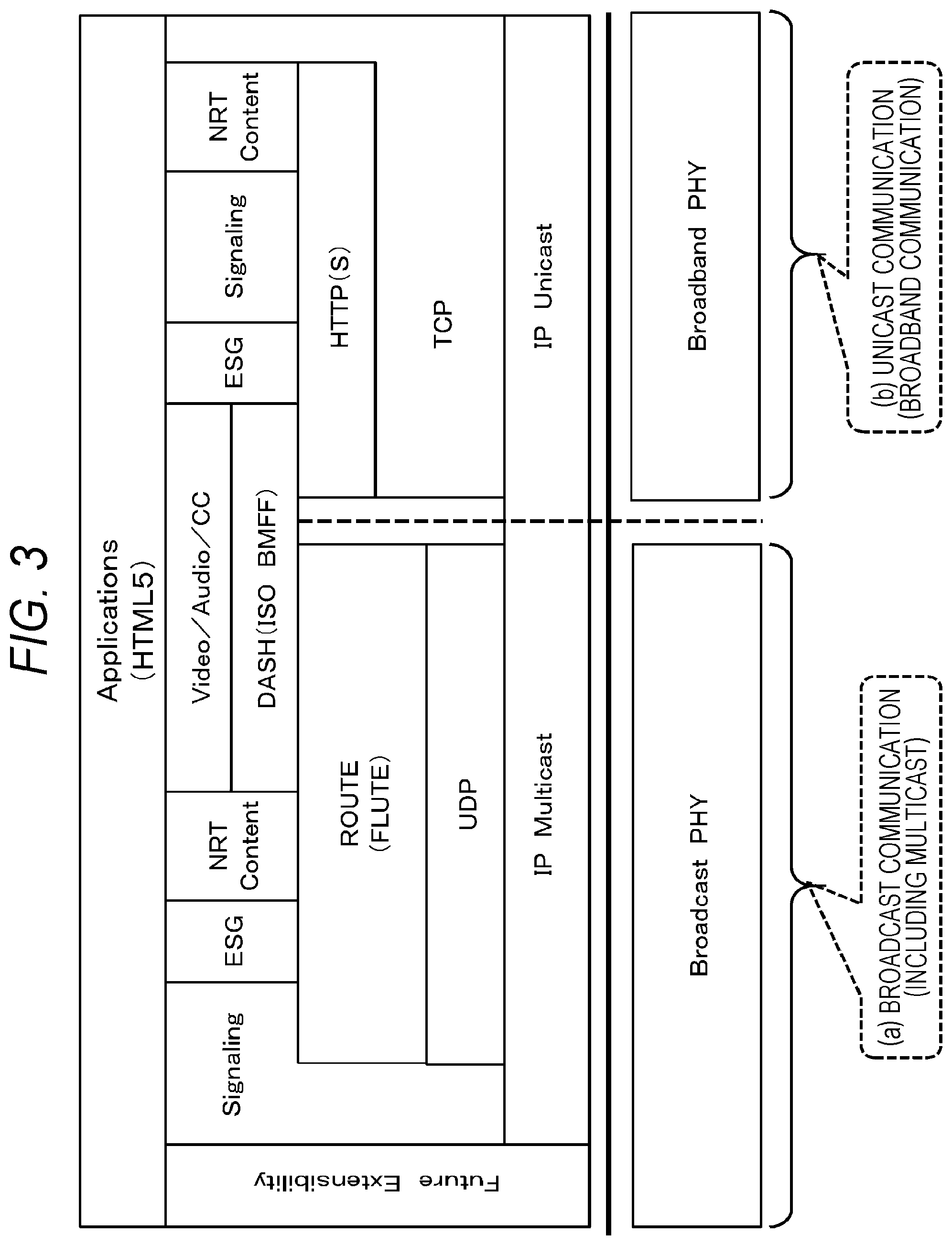 Patent US11785289 Figure 3 – Receiving device, transmitting device, and data processing method