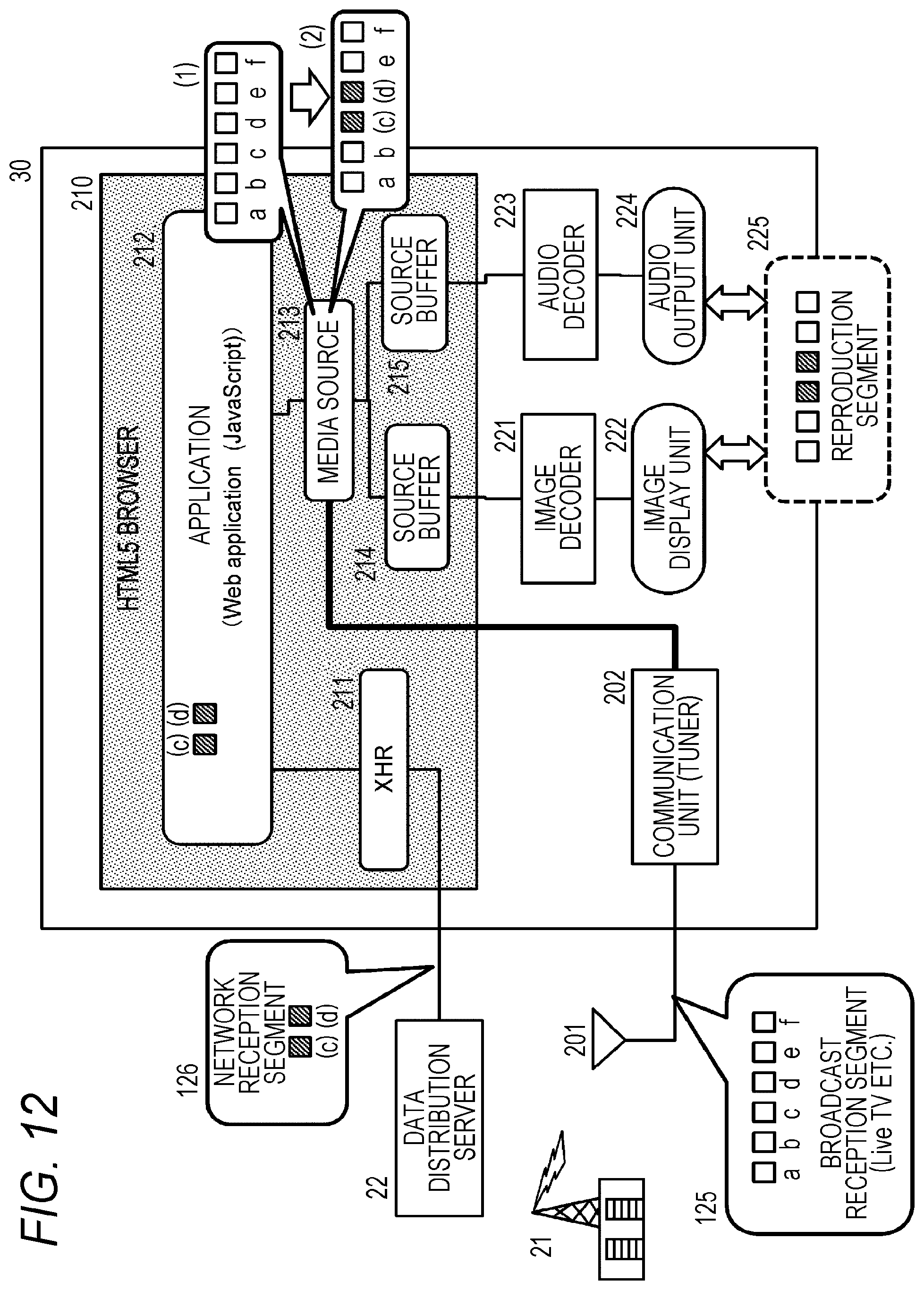 Patent US11785289 Figure 12 – Receiving device, transmitting device, and data processing method