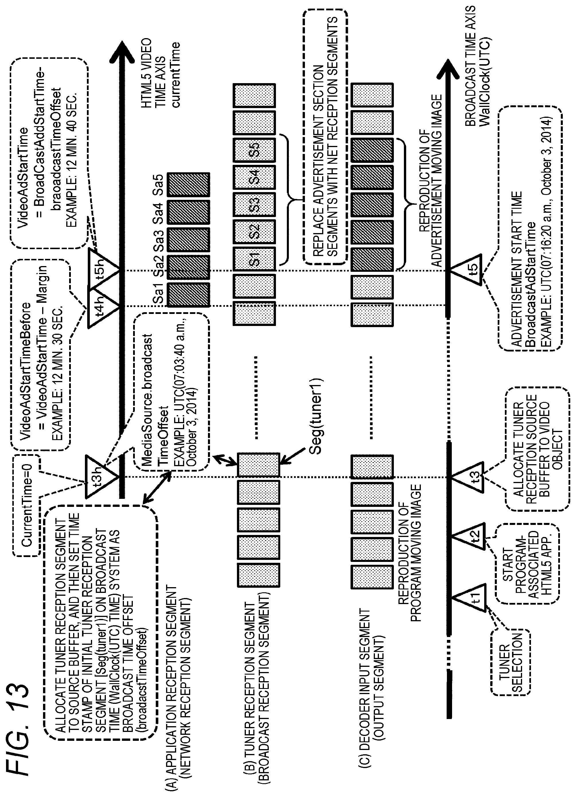 Patent US11785289 Figure 13 – Receiving device, transmitting device, and data processing method