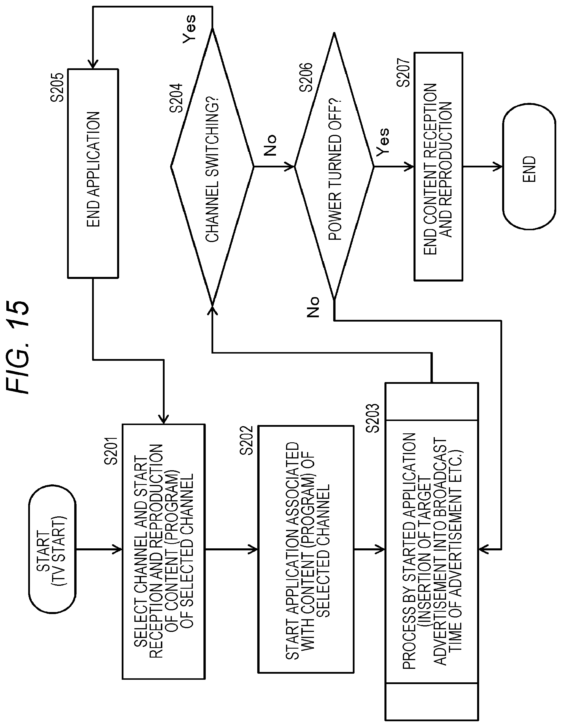 Patent US11785289 Figure 15 – Receiving device, transmitting device, and data processing method