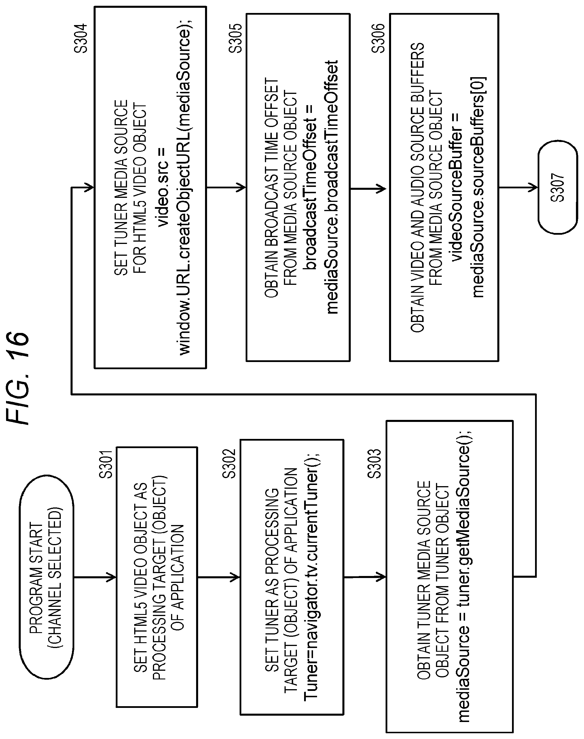 Patent US11785289 Figure 16 – Receiving device, transmitting device, and data processing method