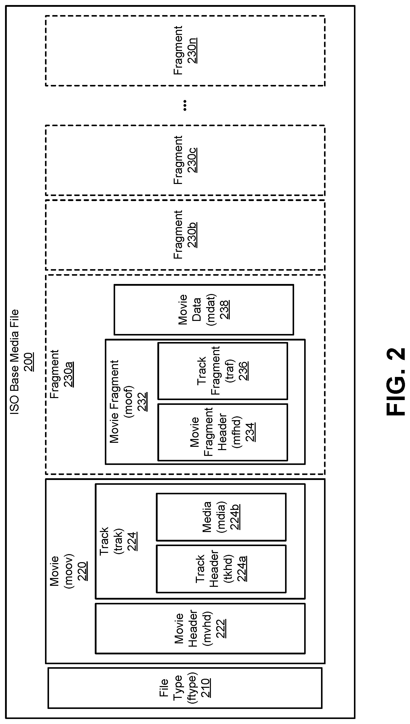 Patent US11785290 Figure 2 – Media access function for scene descriptions