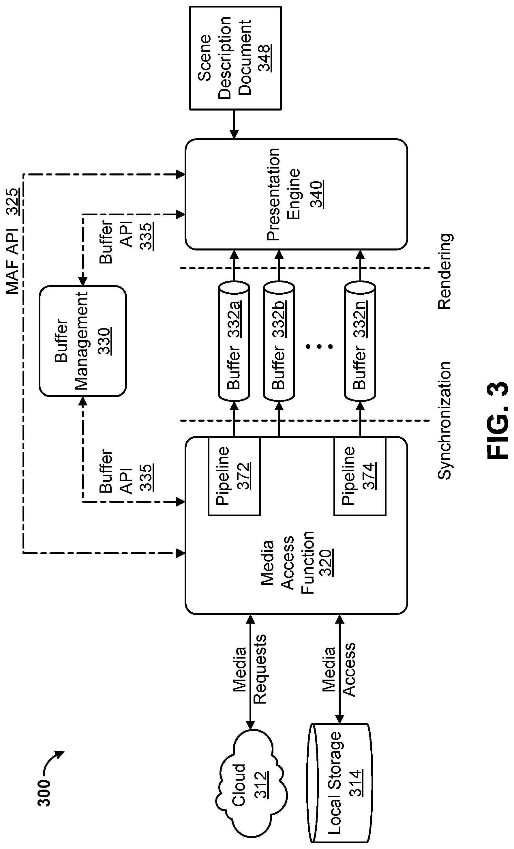 Patent US11785290 Figure 3 – Media access function for scene descriptions