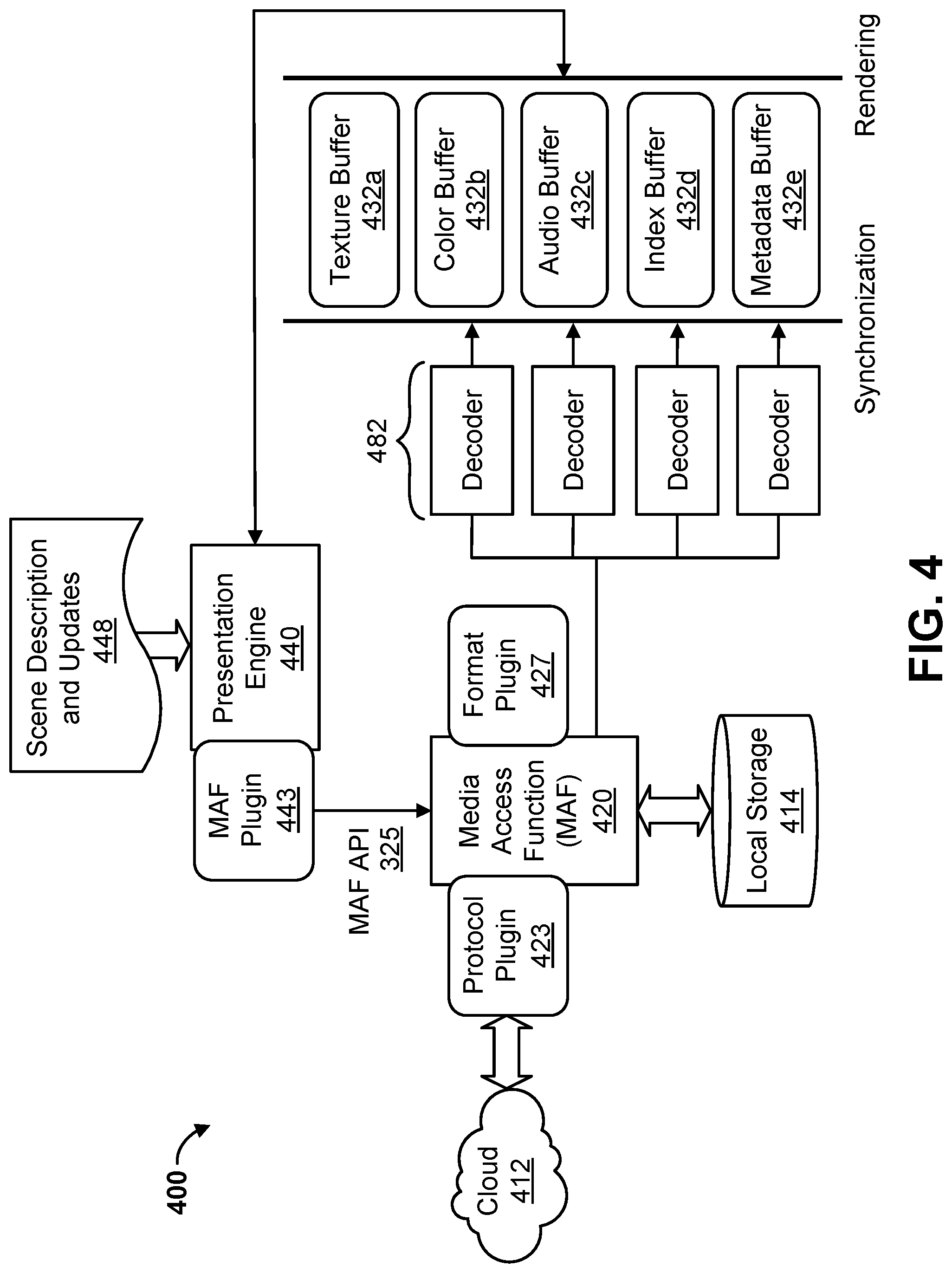 Patent US11785290 Figure 4 – Media access function for scene descriptions
