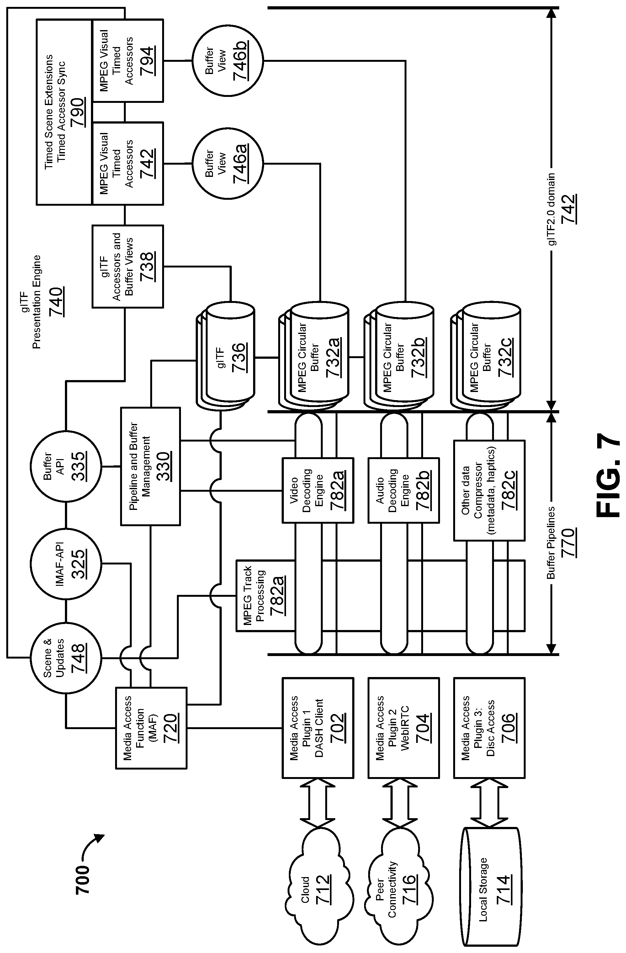 Patent US11785290 Figure 7 – Media access function for scene descriptions