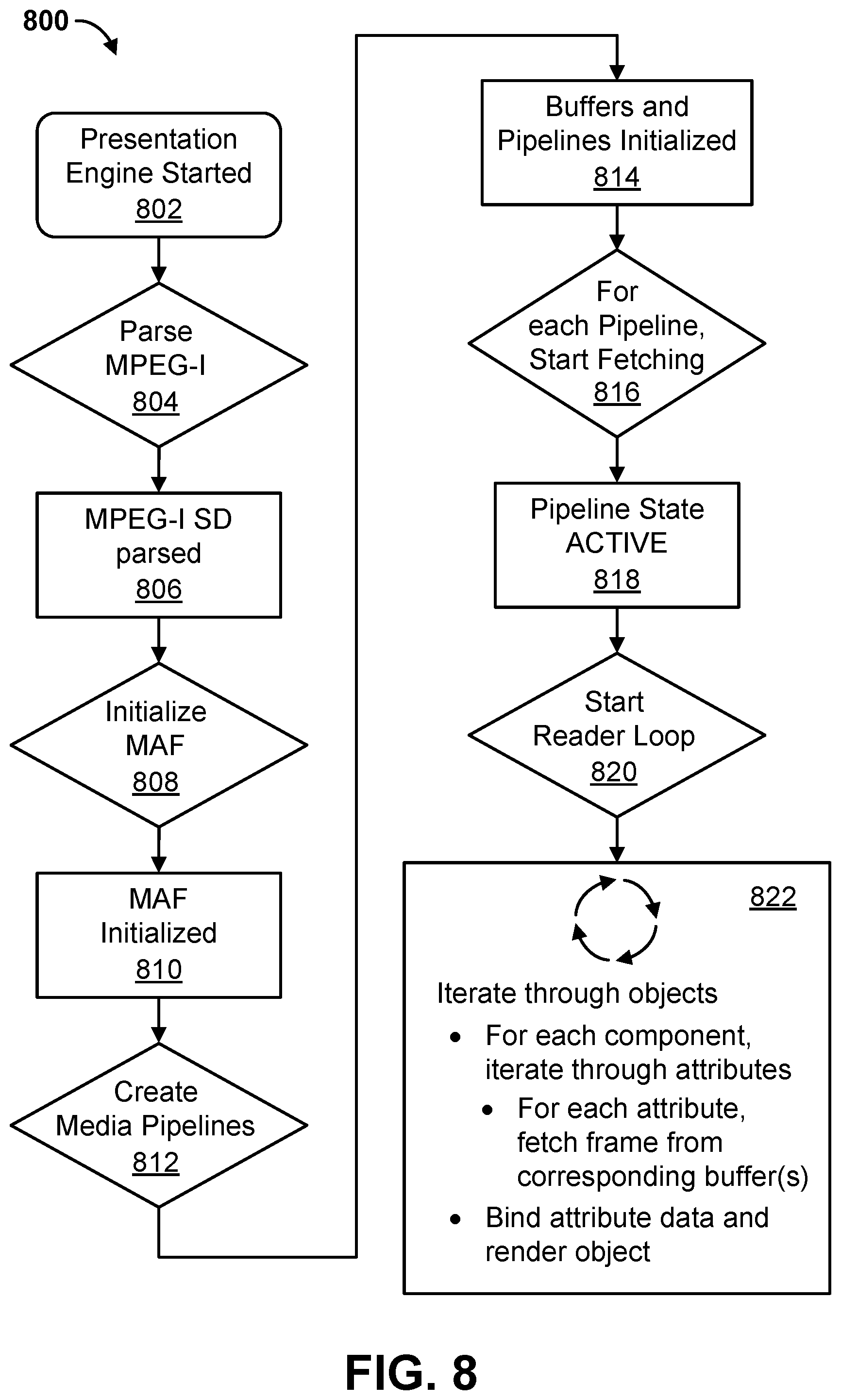 Patent US11785290 Figure 8 – Media access function for scene descriptions