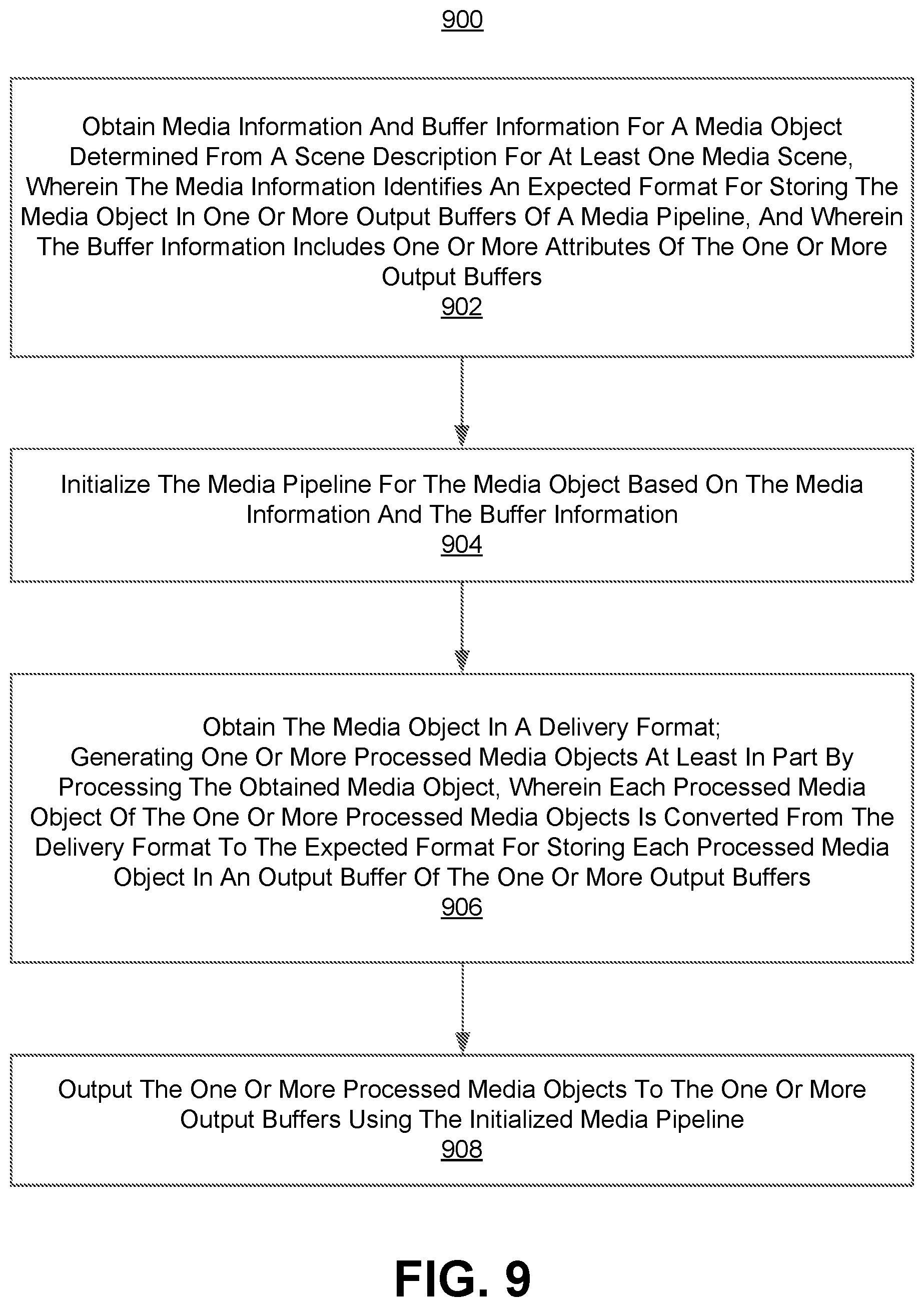 Patent US11785290 Figure 9 – Media access function for scene descriptions