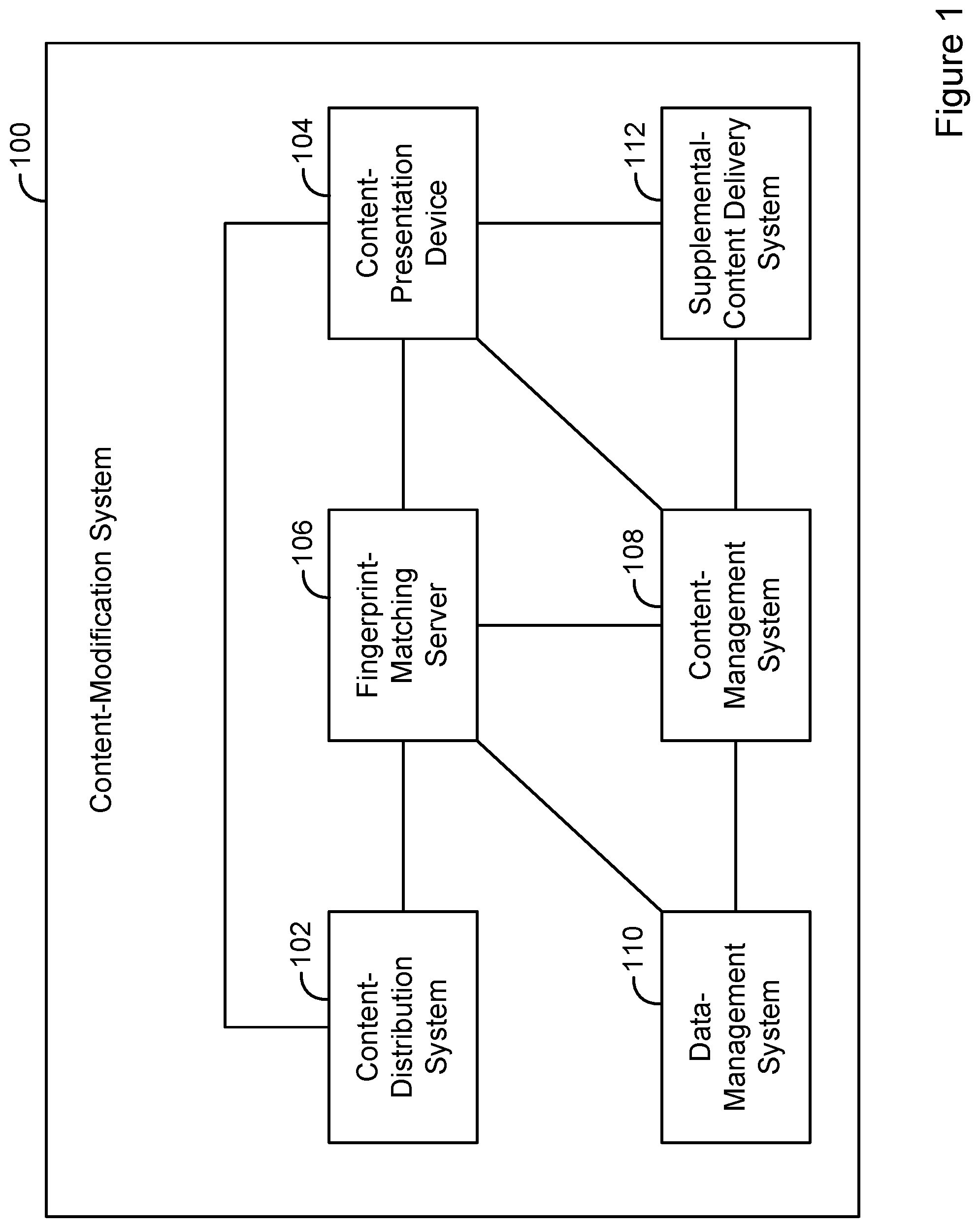 Patent US11785291 — Content-modification system with feature for detecting and responding to content modifications by tuner devices — Figure 1