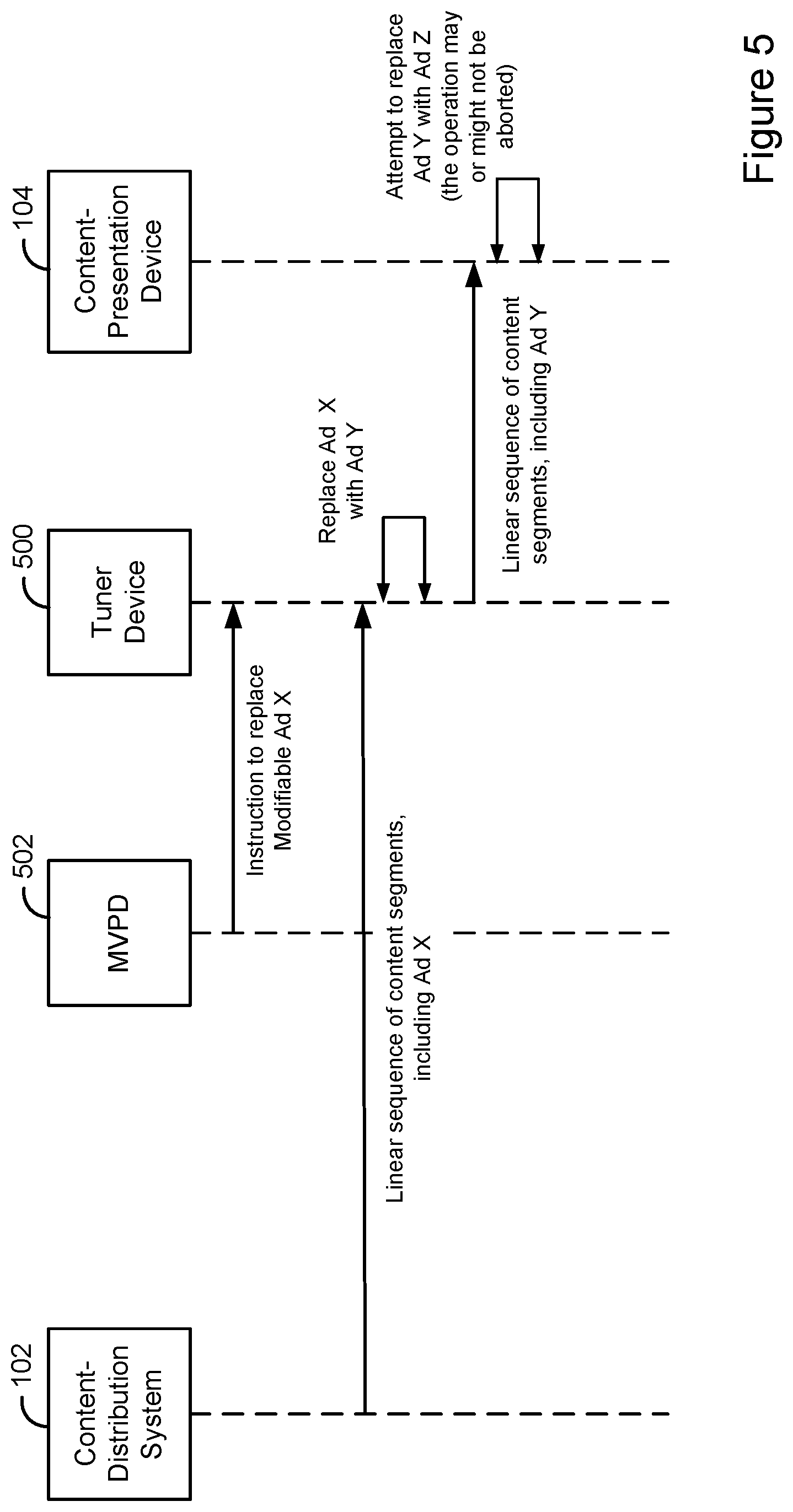 Patent US11785291 Figure 10 – Content-modification system with feature for detecting and responding to content modifications by tuner devices