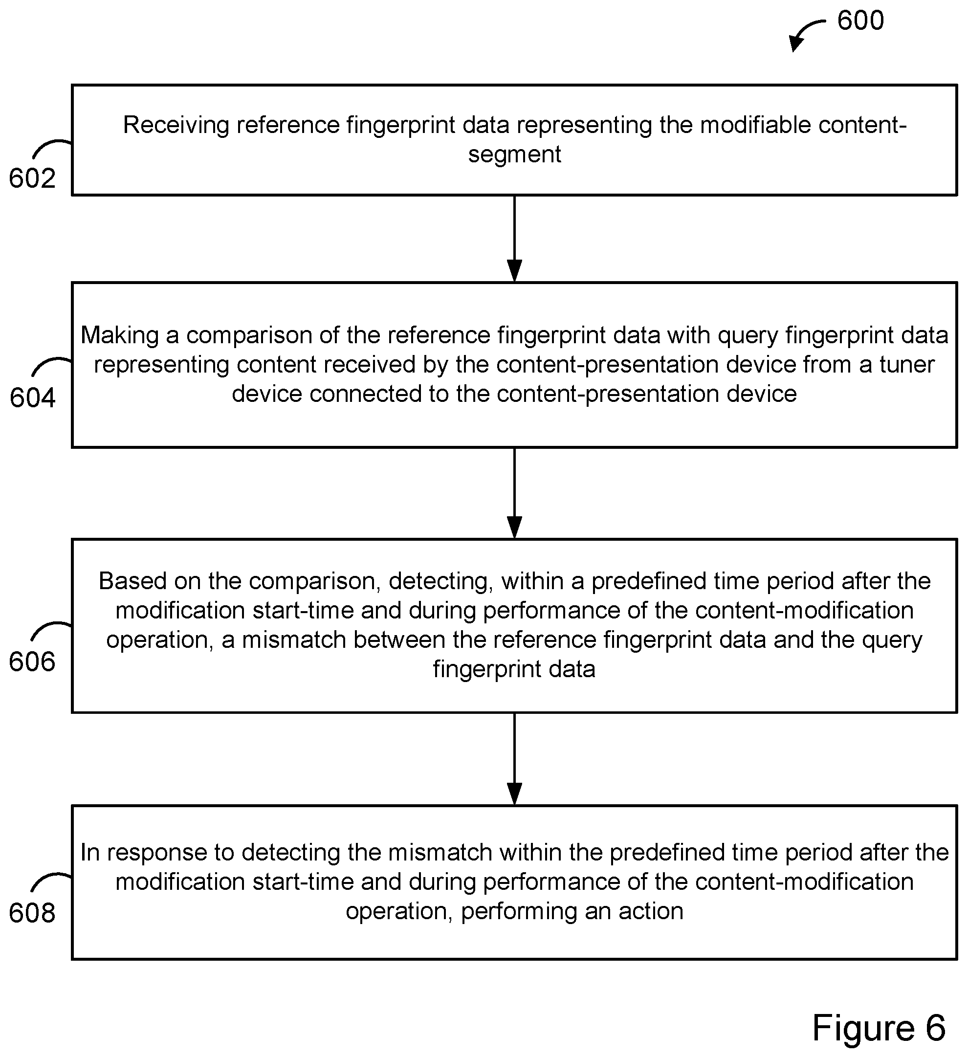 Patent US11785291 Figure 11 – Content-modification system with feature for detecting and responding to content modifications by tuner devices
