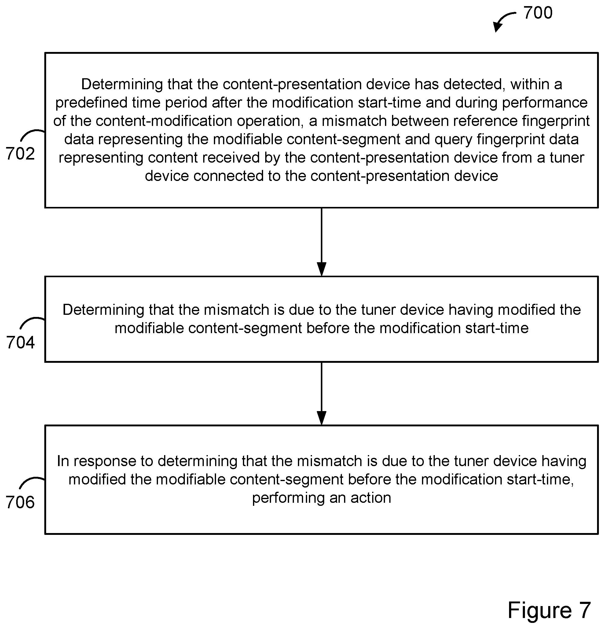 Patent US11785291 Figure 12 – Content-modification system with feature for detecting and responding to content modifications by tuner devices