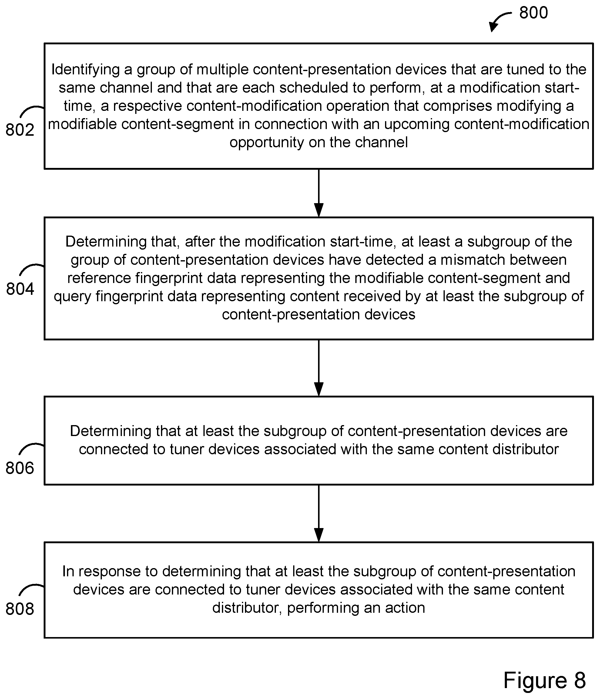 Patent US11785291 Figure 13 – Content-modification system with feature for detecting and responding to content modifications by tuner devices