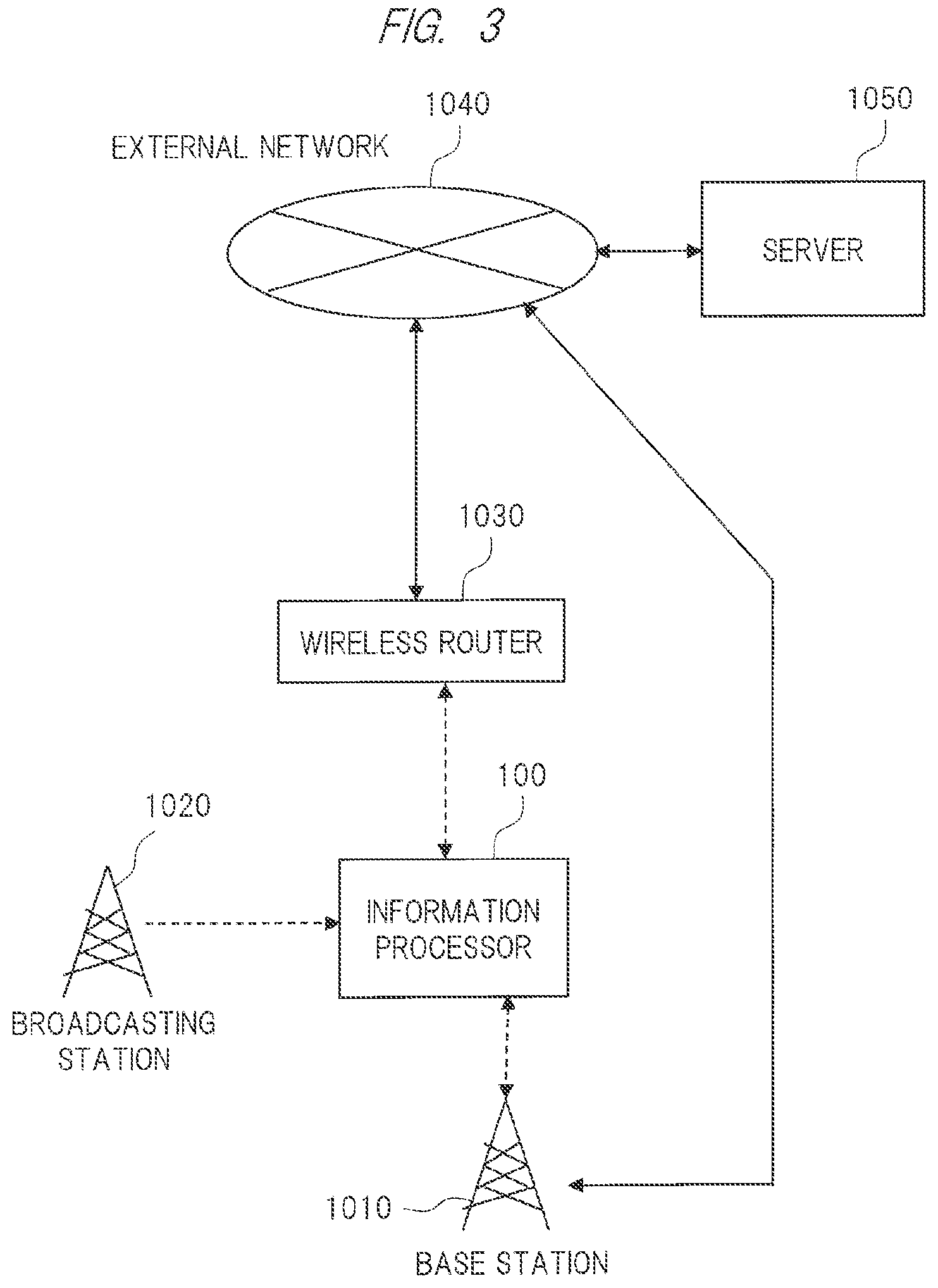 Patent US11785292 Figure 3 – Information processing terminal and system