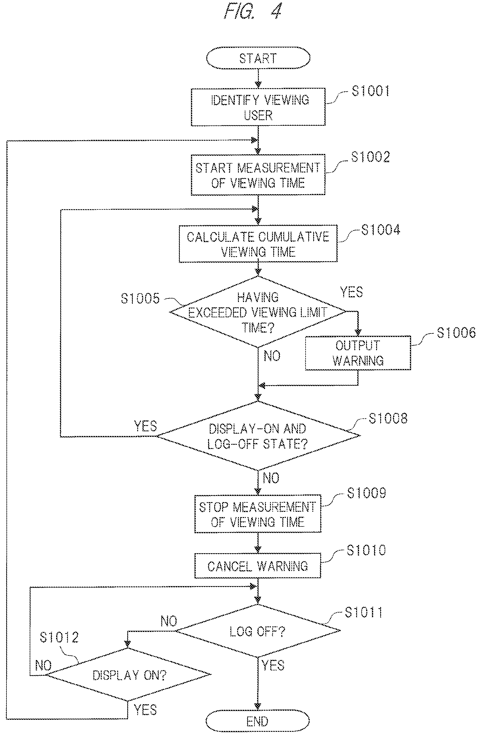 Patent US11785292 Figure 4 – Information processing terminal and system