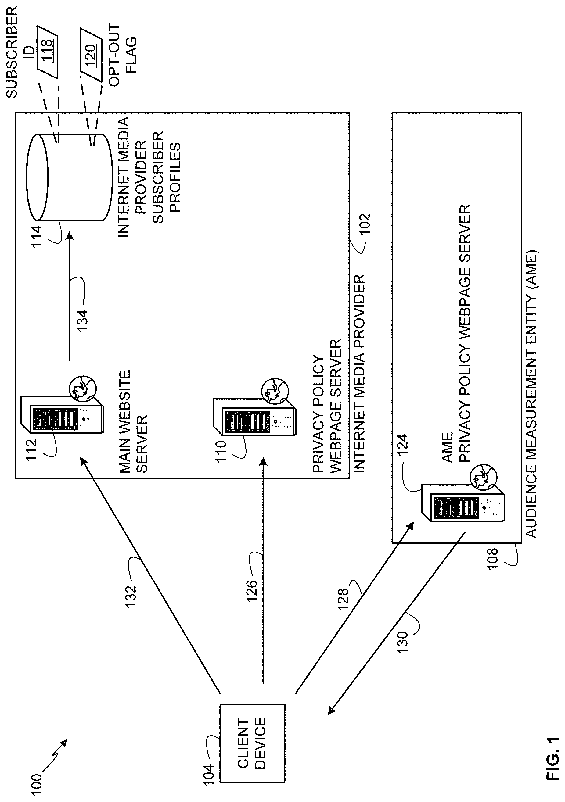 Patent US11785293 Figure 1 – Methods and apparatus to collect distributed user information for media impressions