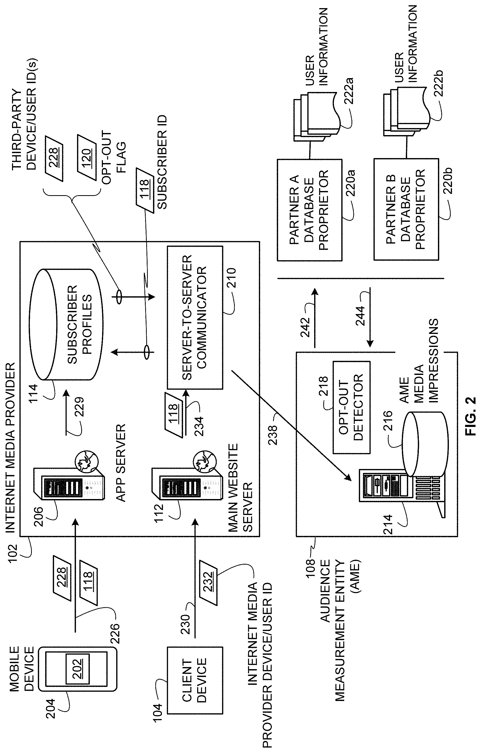 Patent US11785293 Figure 2 – Methods and apparatus to collect distributed user information for media impressions