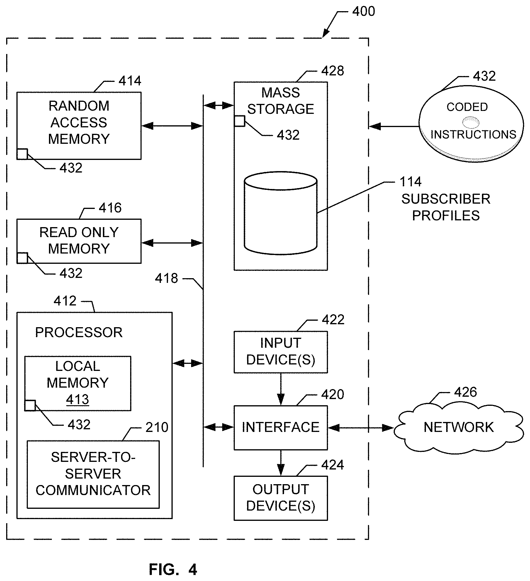 Patent US11785293 Figure 4 – Methods and apparatus to collect distributed user information for media impressions