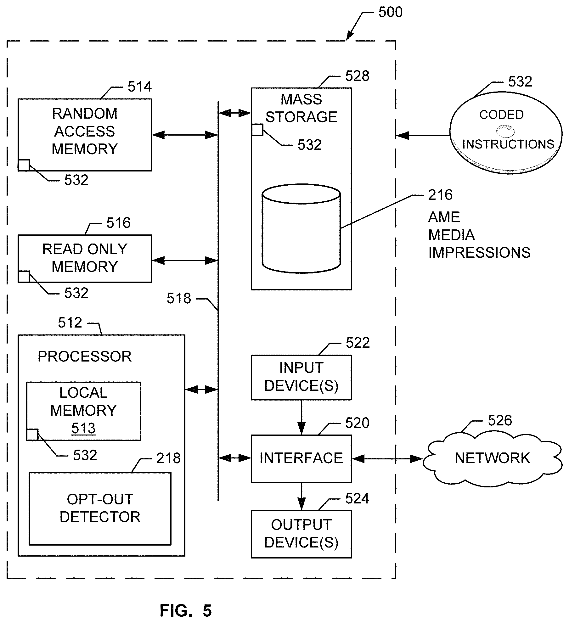 Patent US11785293 Figure 5 – Methods and apparatus to collect distributed user information for media impressions
