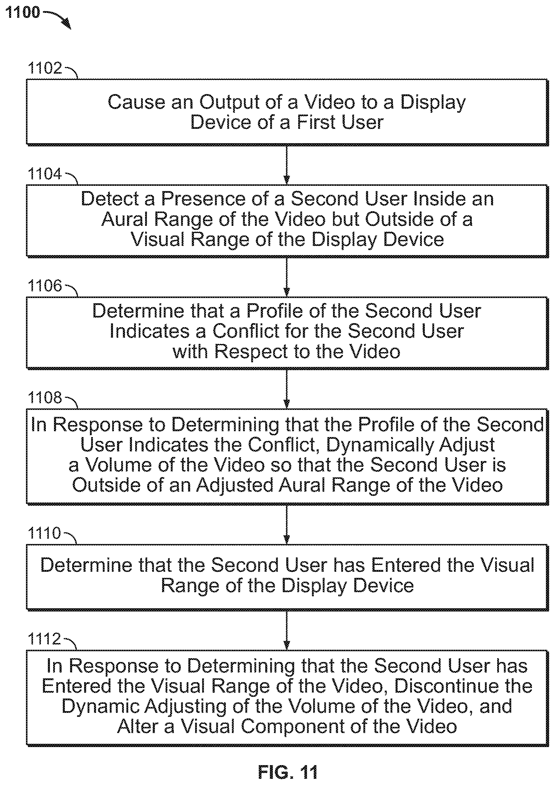 Patent US11785294 Figure 9 – Systems and methods for dynamically adjusting media output based on presence detection of individuals