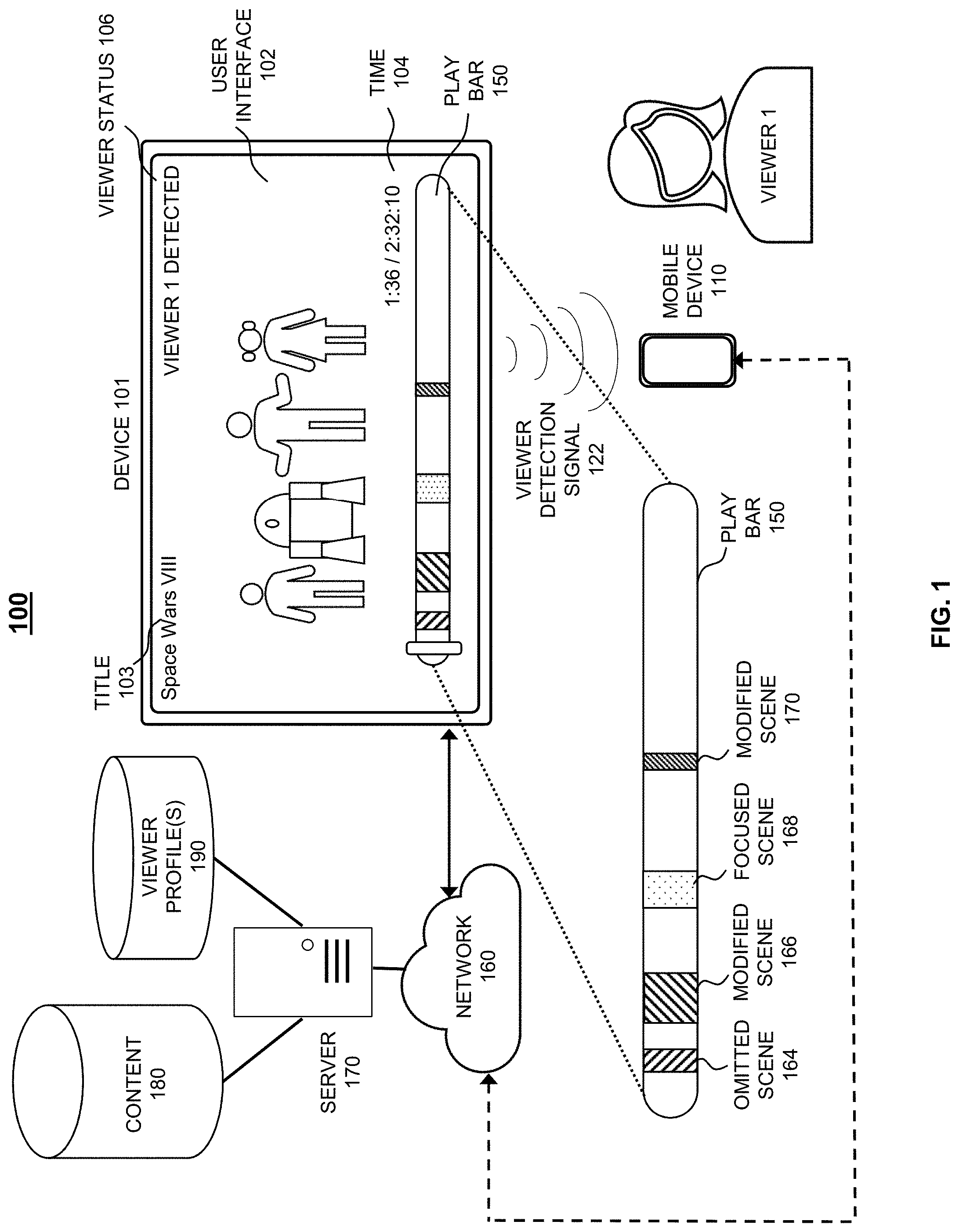 Patent US11785296 Figure 1 – Systems and methods to enhance viewer program experience during profile mismatch