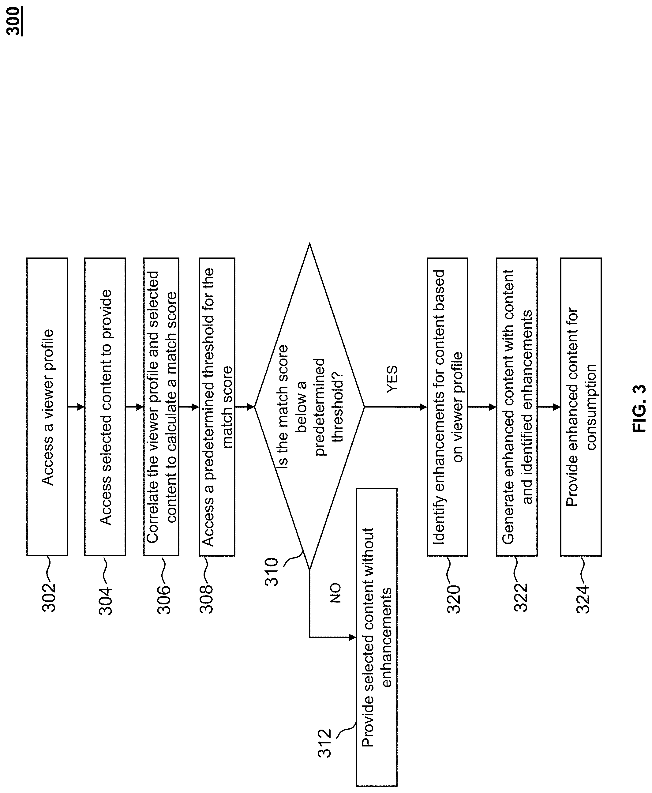 Patent US11785296 Figure 3 – Systems and methods to enhance viewer program experience during profile mismatch