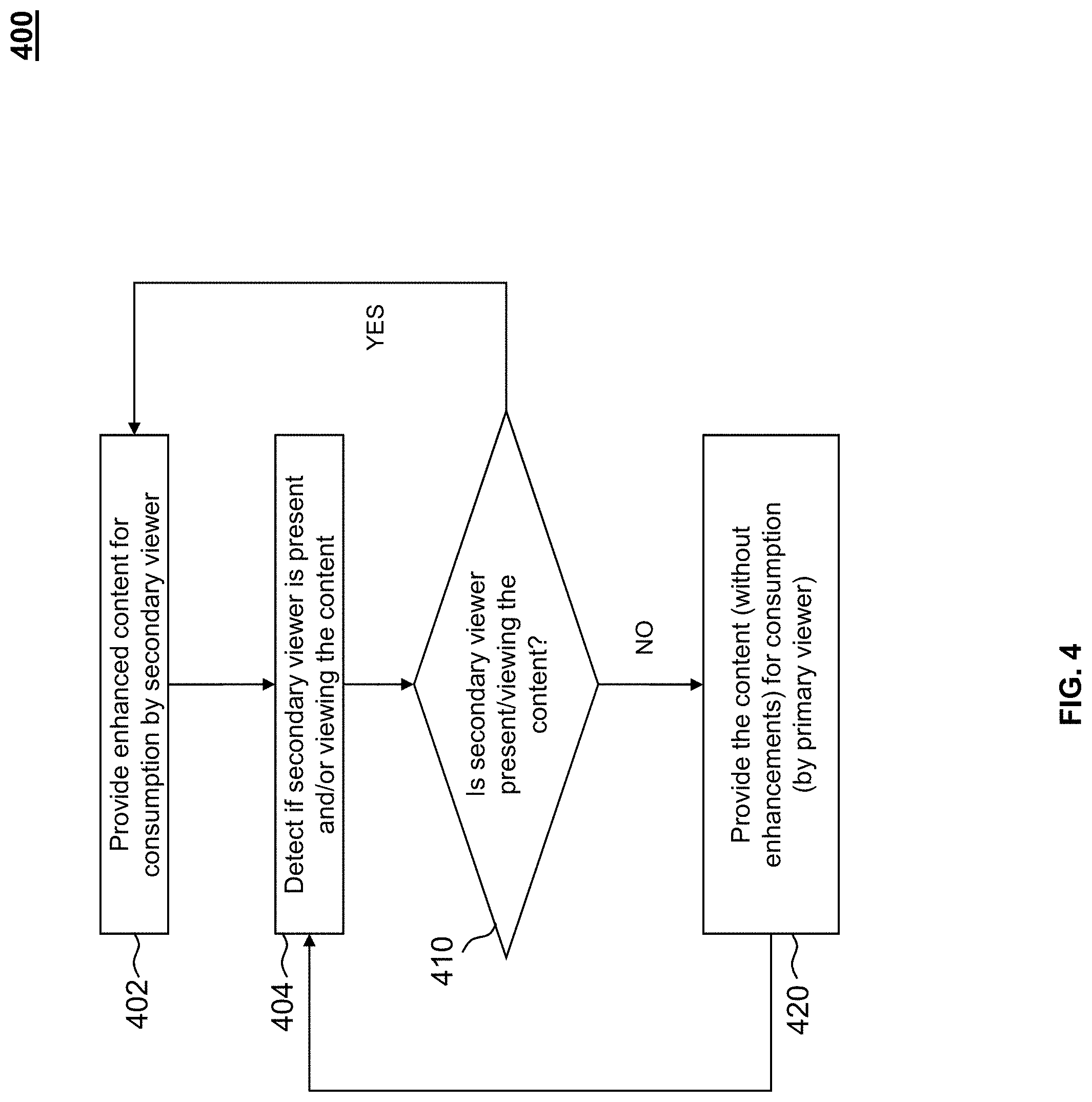 Patent US11785296 Figure 4 – Systems and methods to enhance viewer program experience during profile mismatch