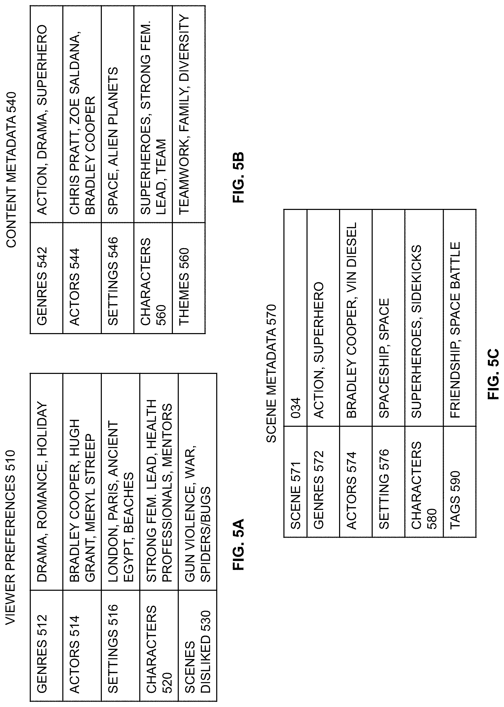 Patent US11785296 Figure 5 – Systems and methods to enhance viewer program experience during profile mismatch