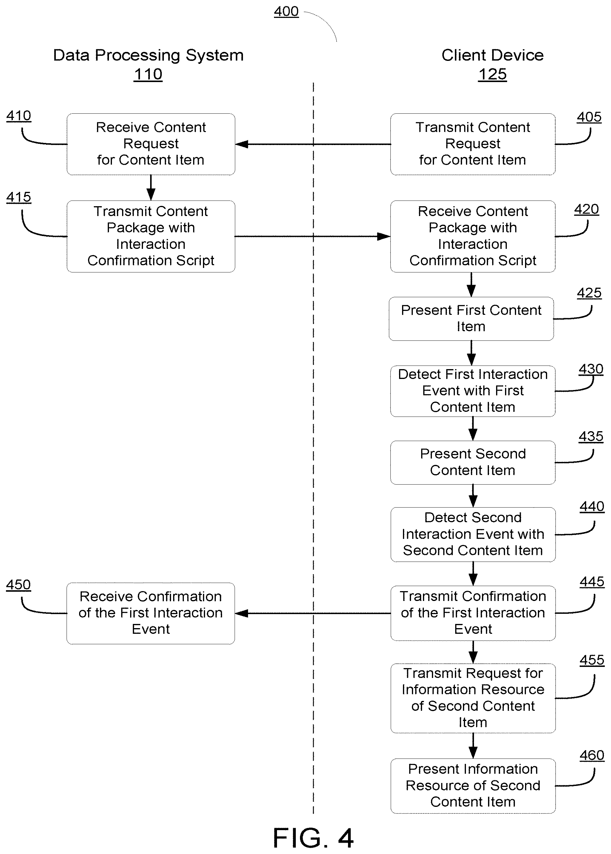 Patent US11785297 Figure 4 – Systems and methods for detecting improper implementation of presentation of content items by applications executing on client devices
